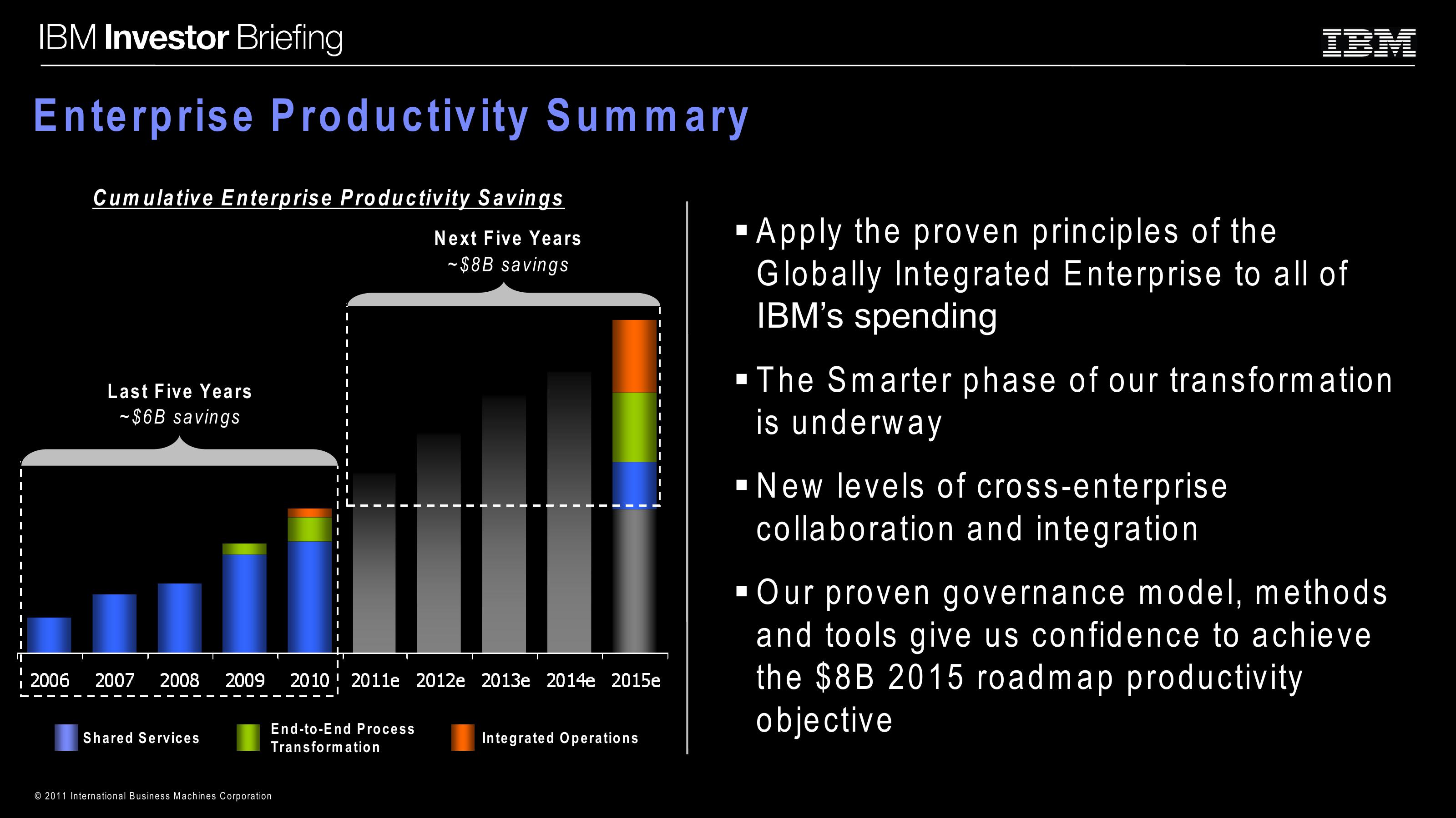 Enterprise Productivity Initiatives slide image #11