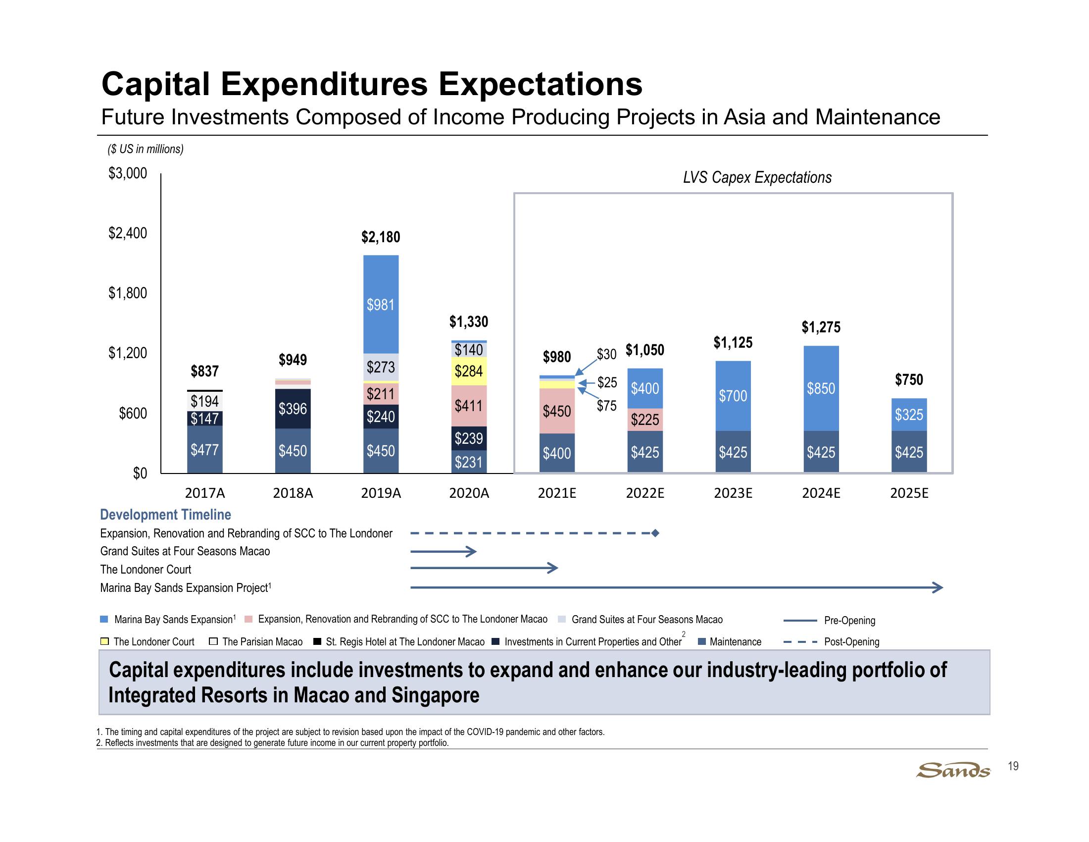 2Q21 Earnings Call Presentation slide image #19