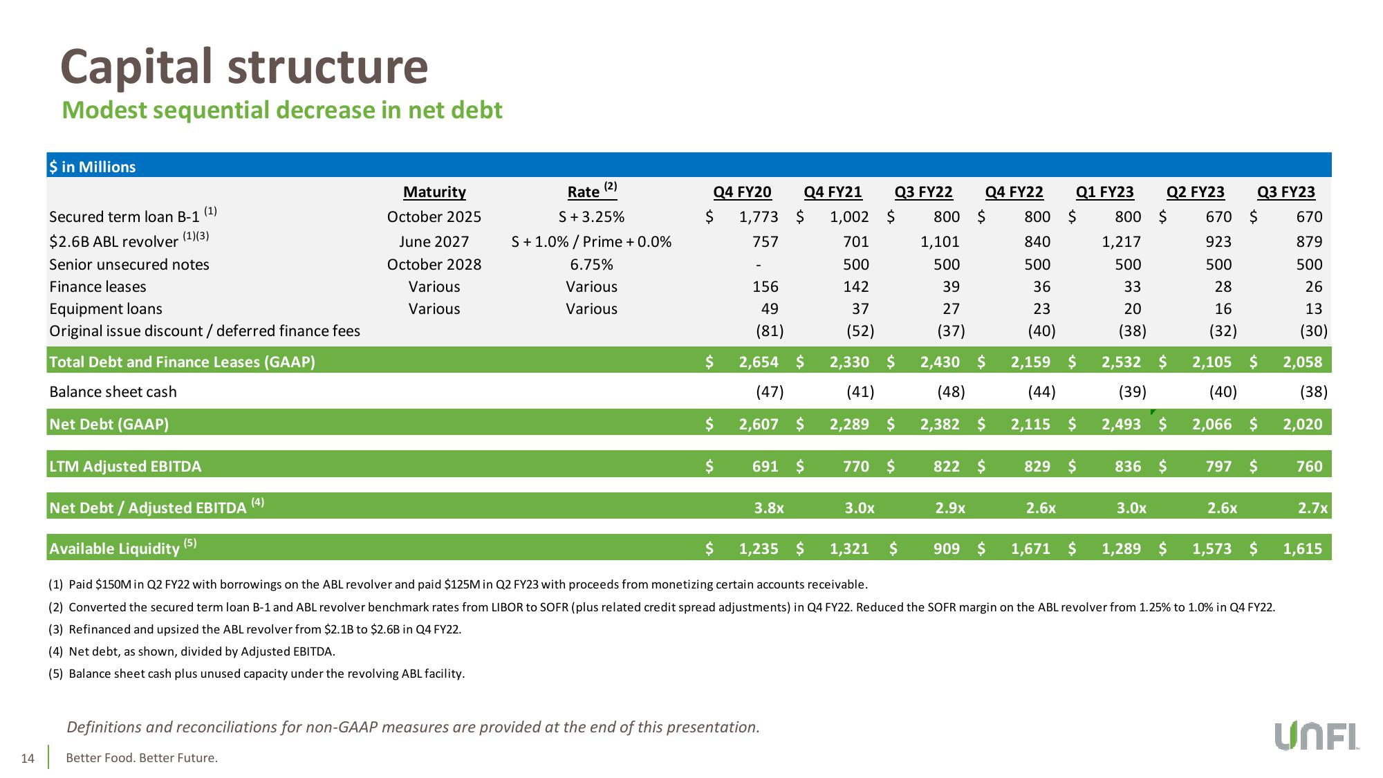 Third Quarter Fiscal 2023 Earnings Conference Call slide image #14