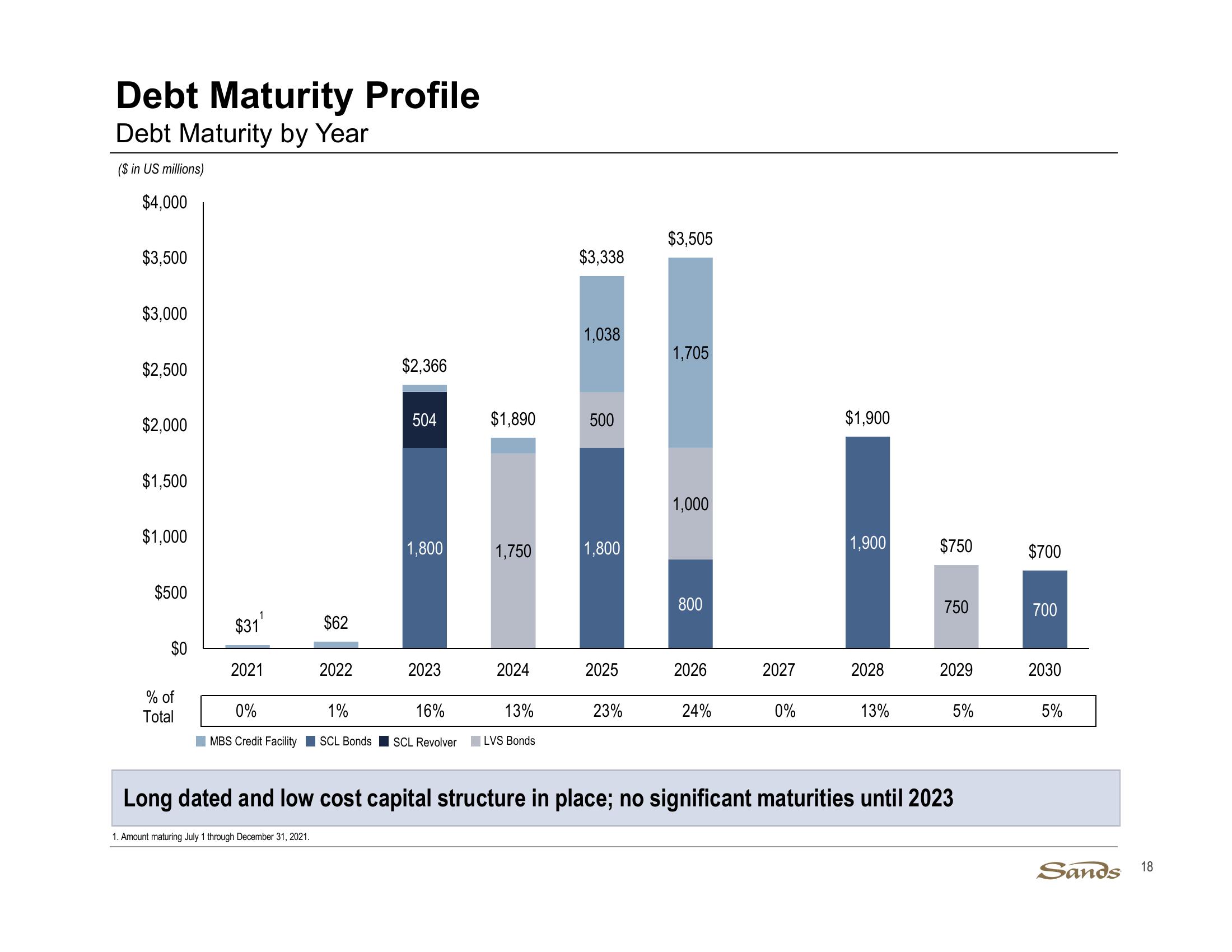 2Q21 Earnings Call Presentation slide image #18