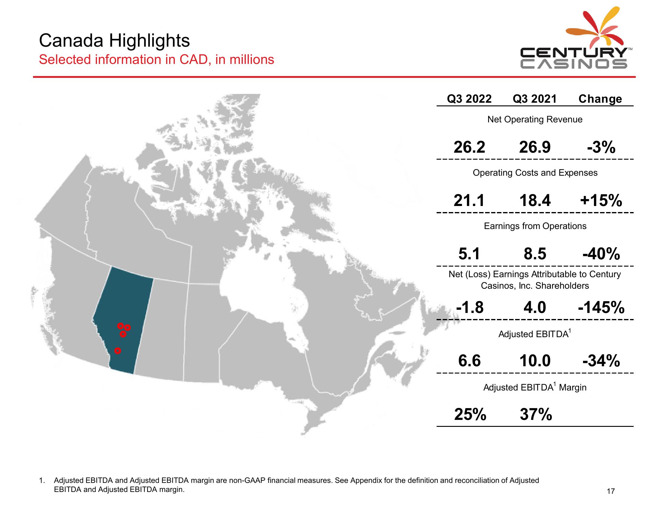 Century Casinos Financial Results Q3 2022 slide image #18