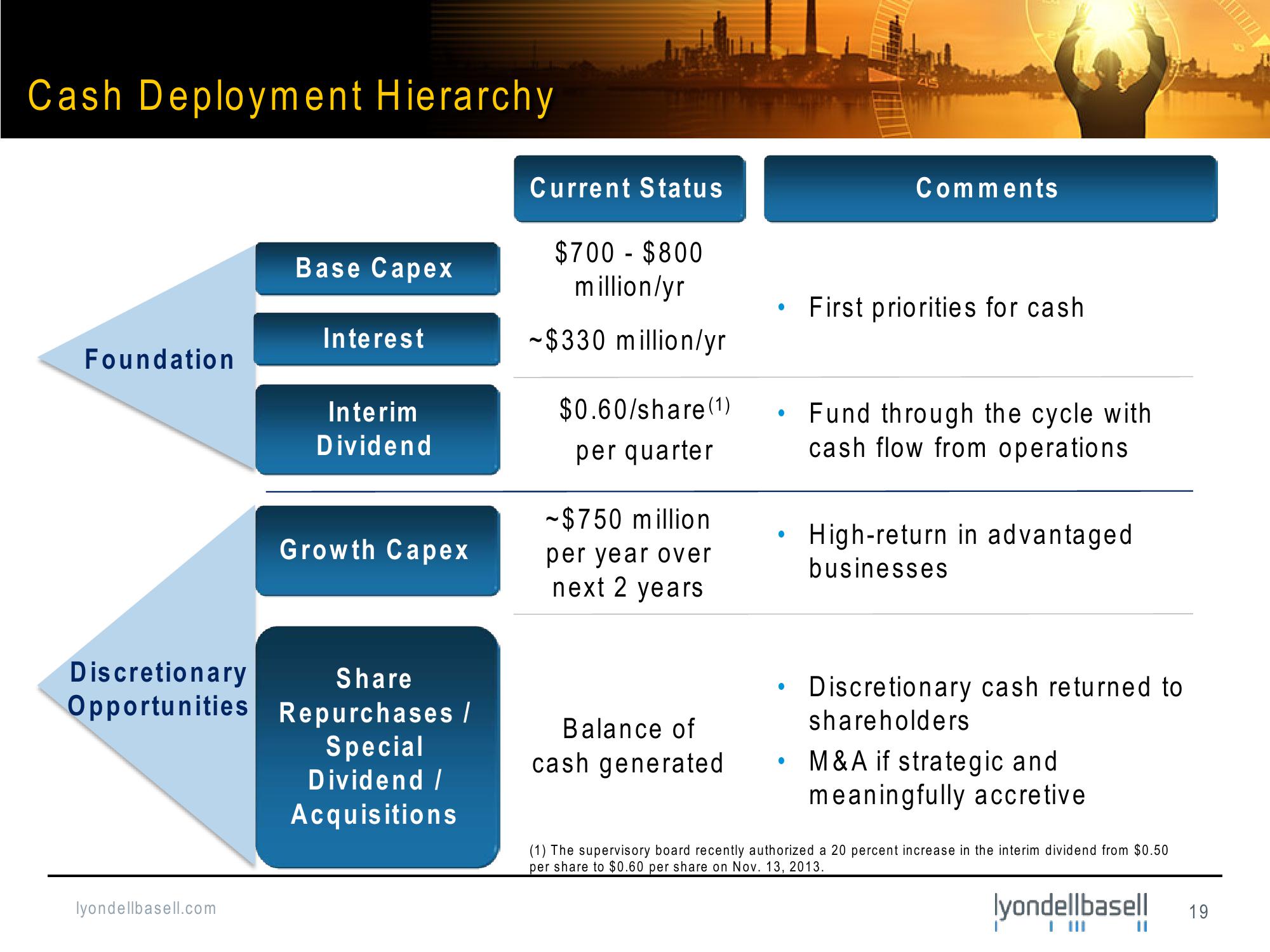 Bank of America Merrill Lynch Basic Materials Conference slide image #19