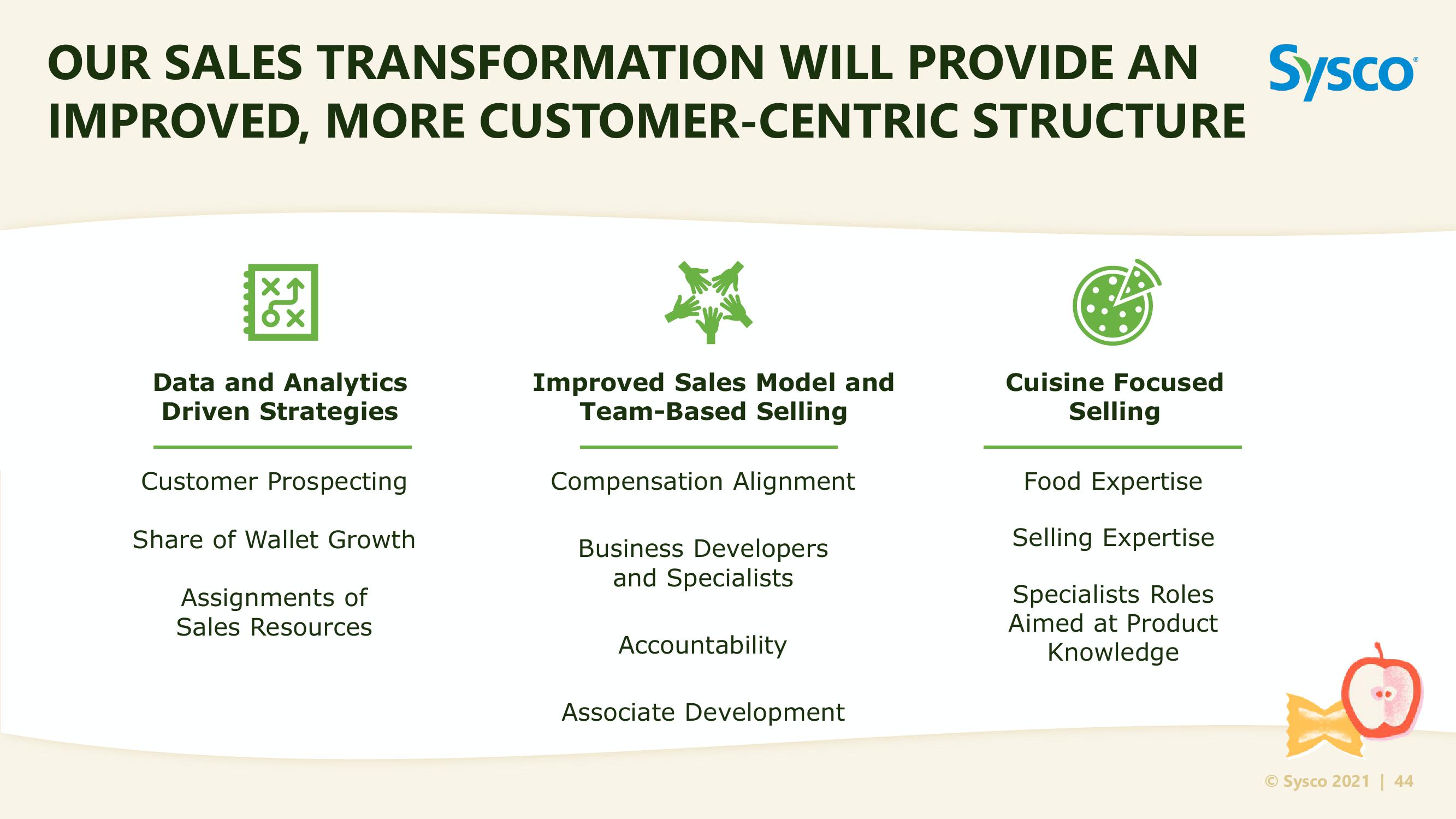 Sysco Investor Day slide image #44