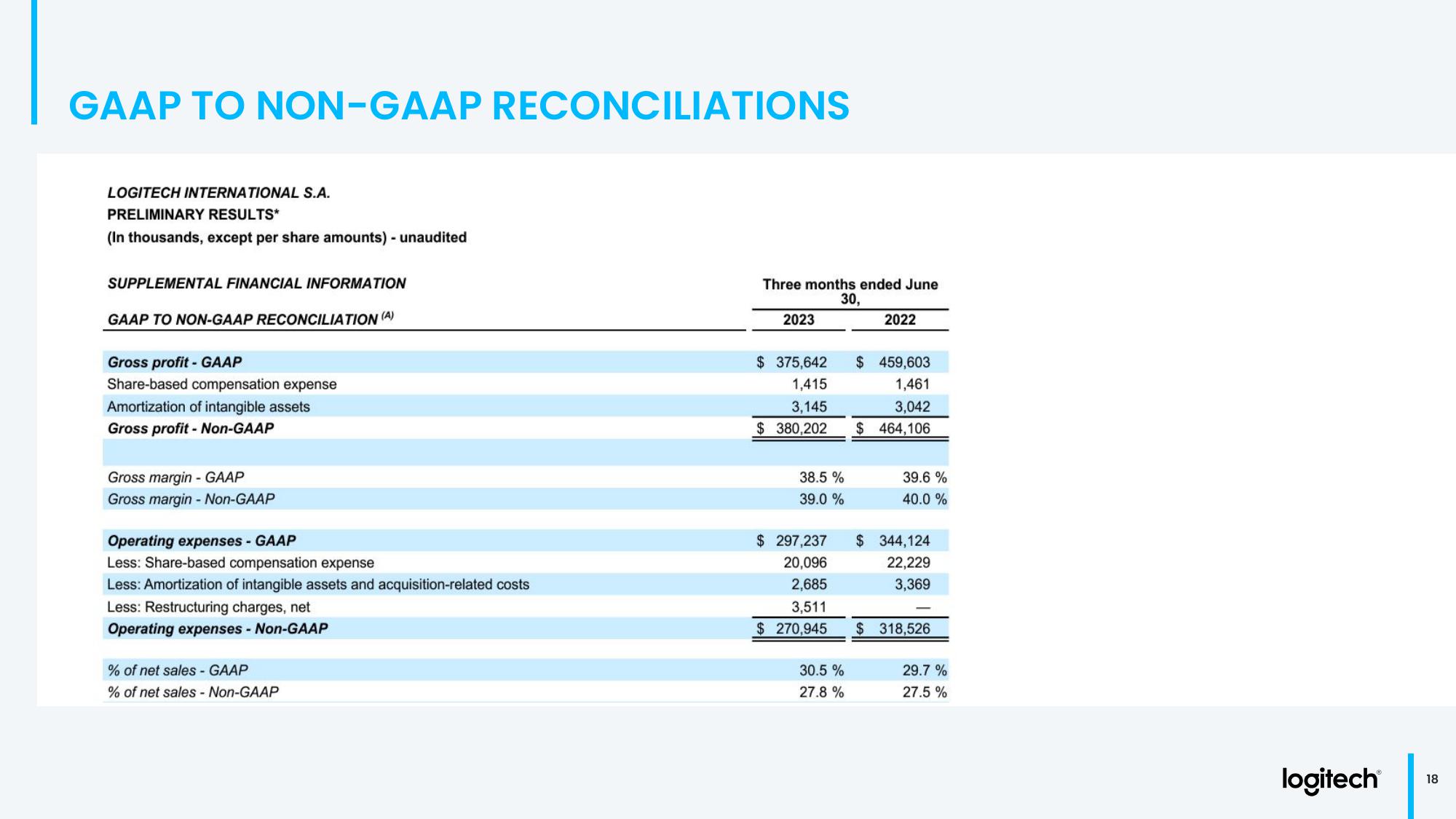 Q1 Fiscal Year 2024 Financial Results slide image #18