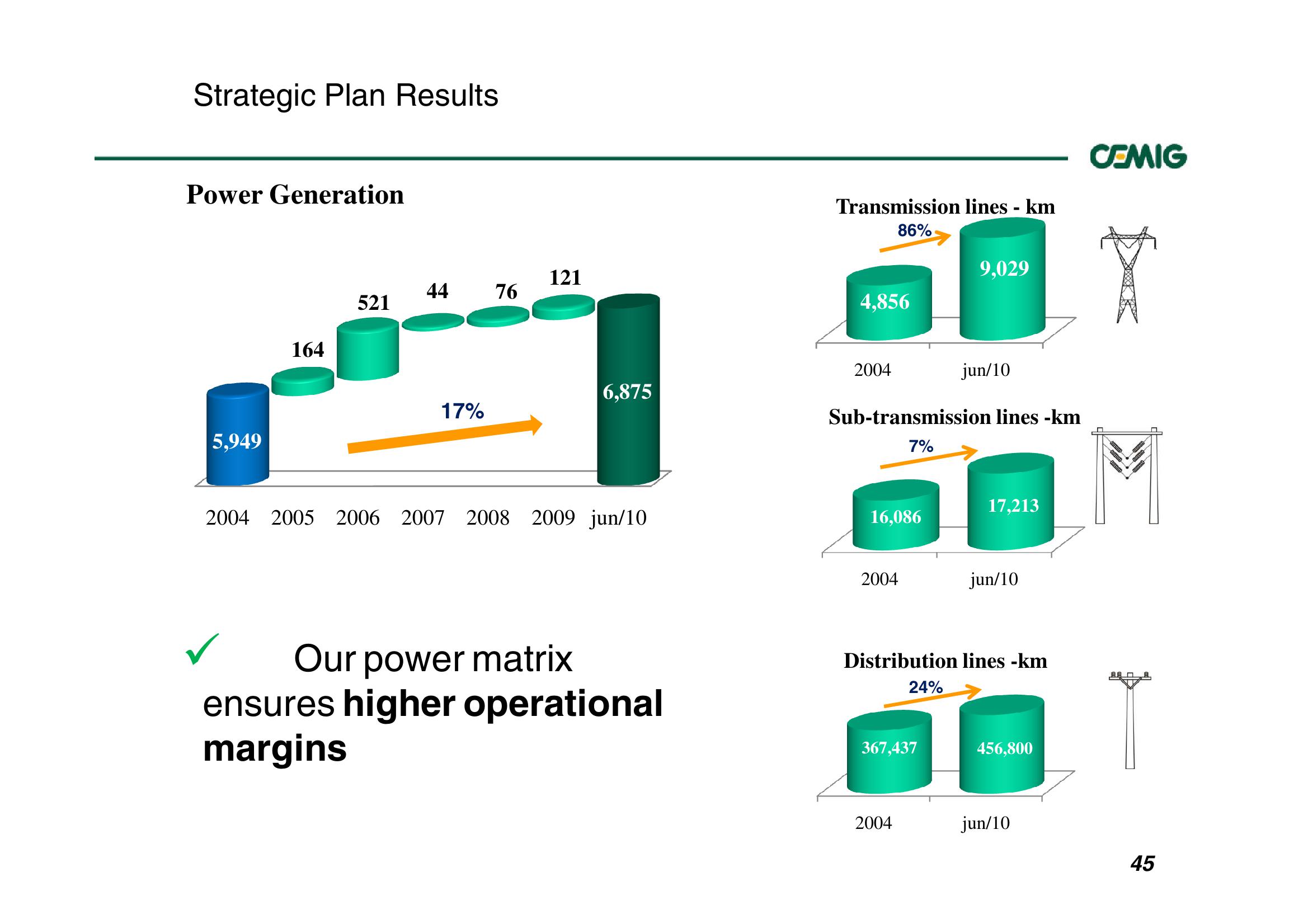 Successful Strategy Performance Reflects Balanced Portfolio Structure slide image #45