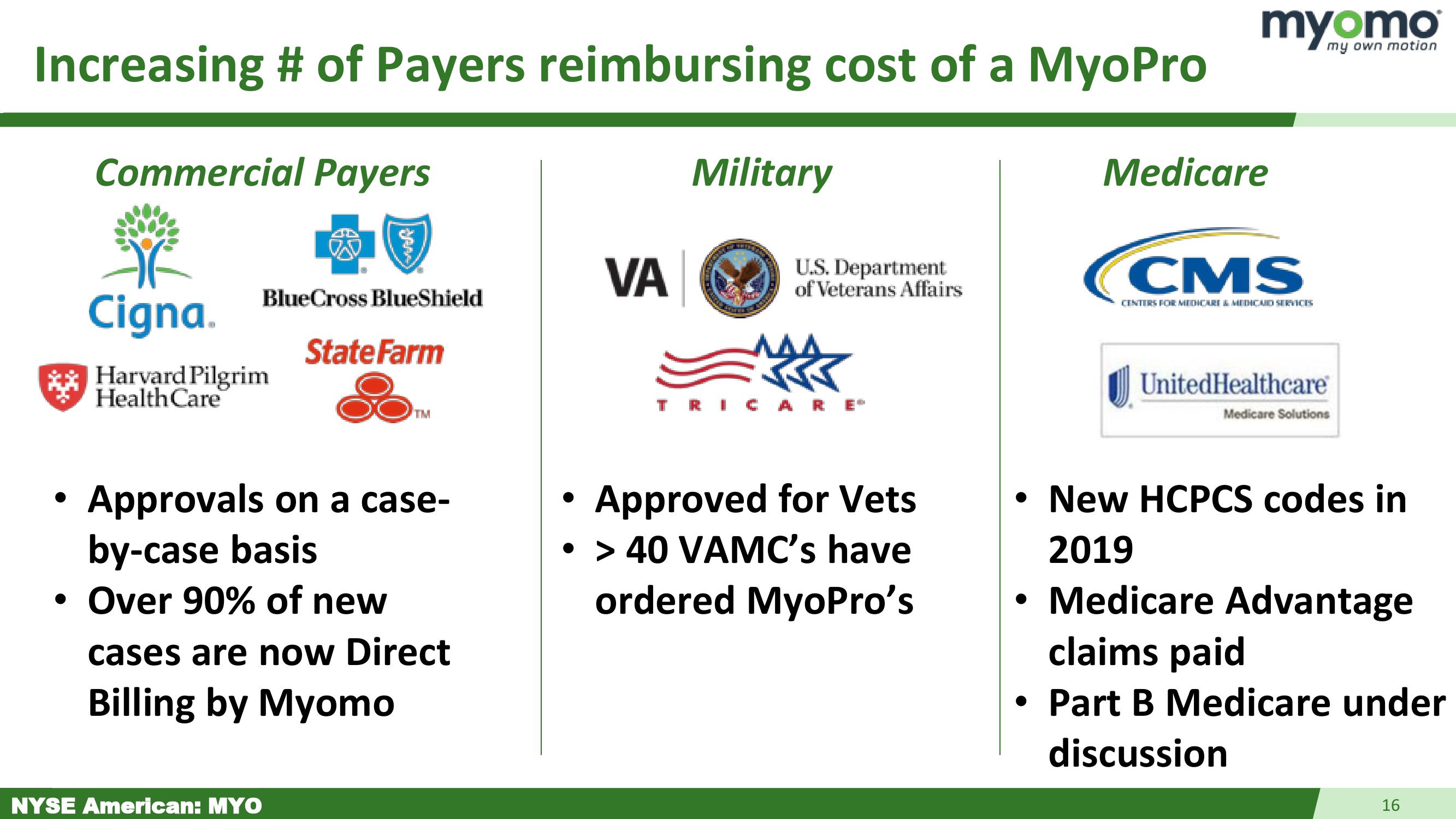 Myomo Investor Presentation slide image #16