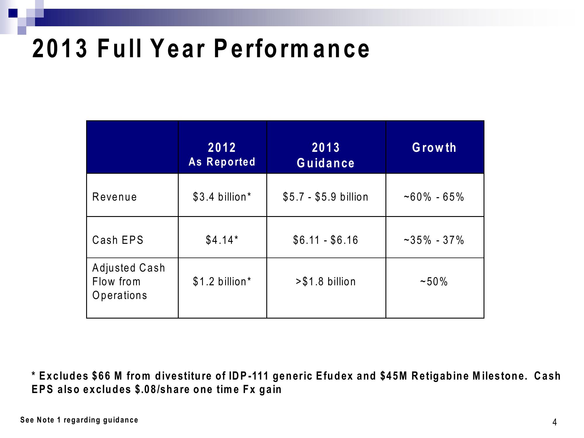 2014 Financial Guidance Conference Call slide image #5