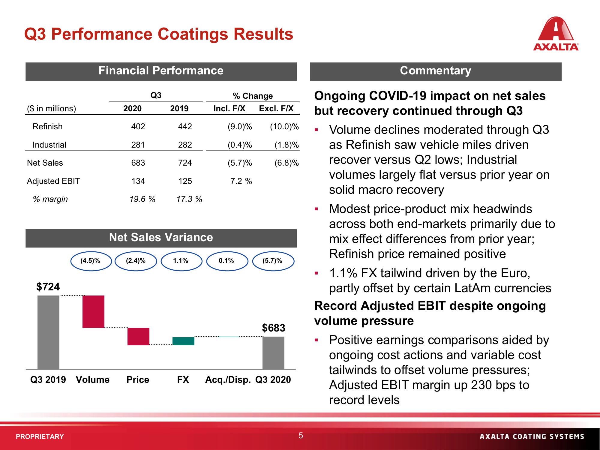 Q3 2020 Financial Results slide image #5