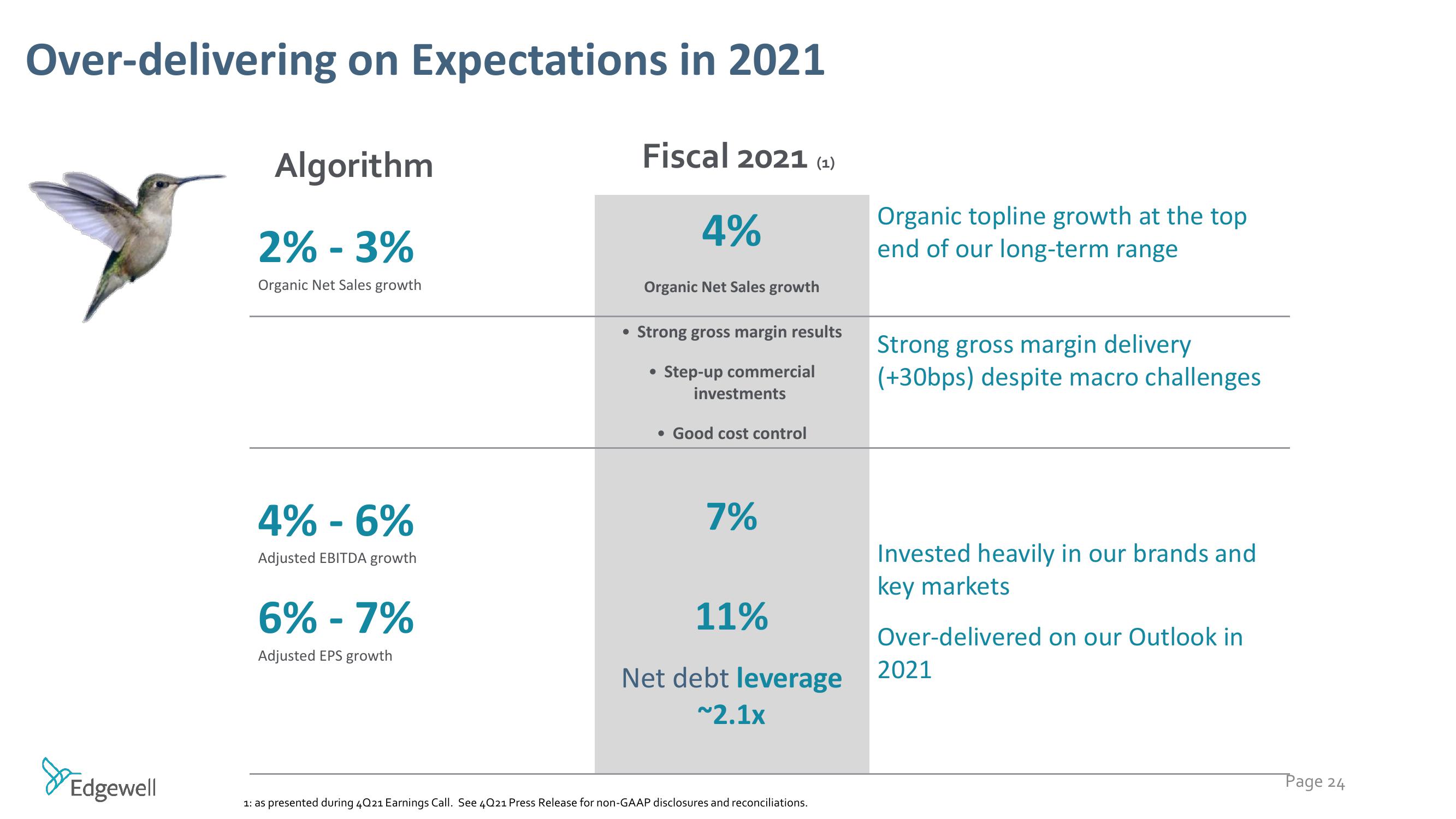 Raymond James Institutional Investors Conference slide image #24