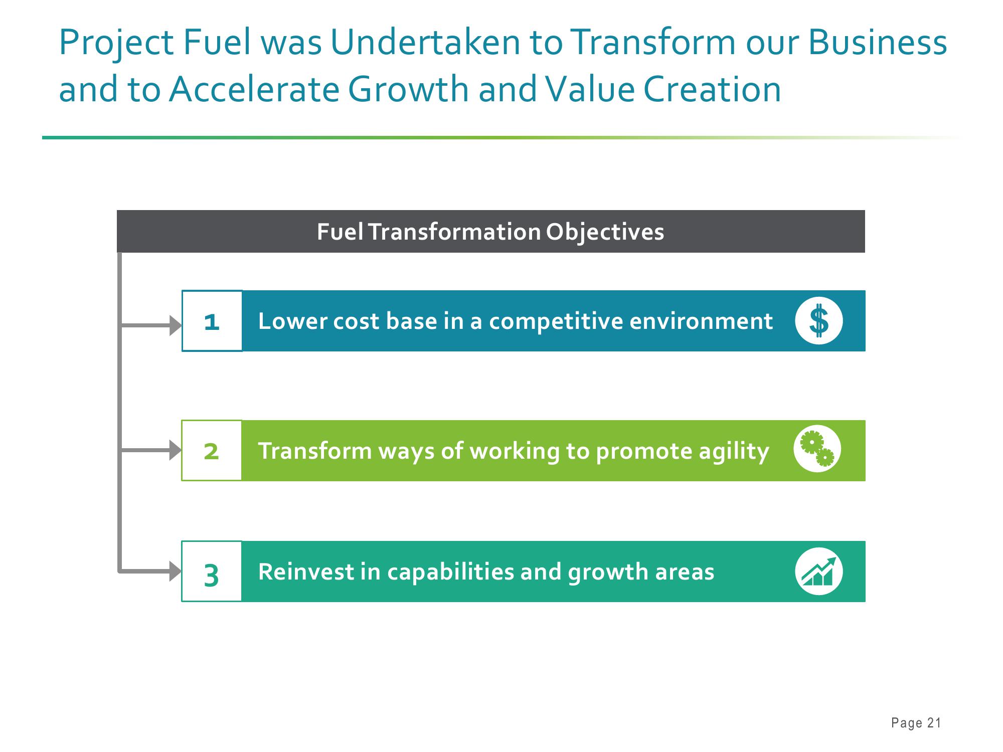 Barclays Global Consumer Staples Conference slide image #21