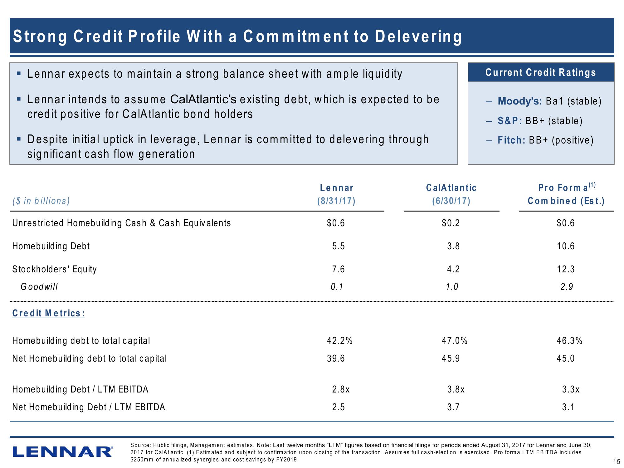 Lennar’s Strategic Business Combination With CalAtlantic slide image #18