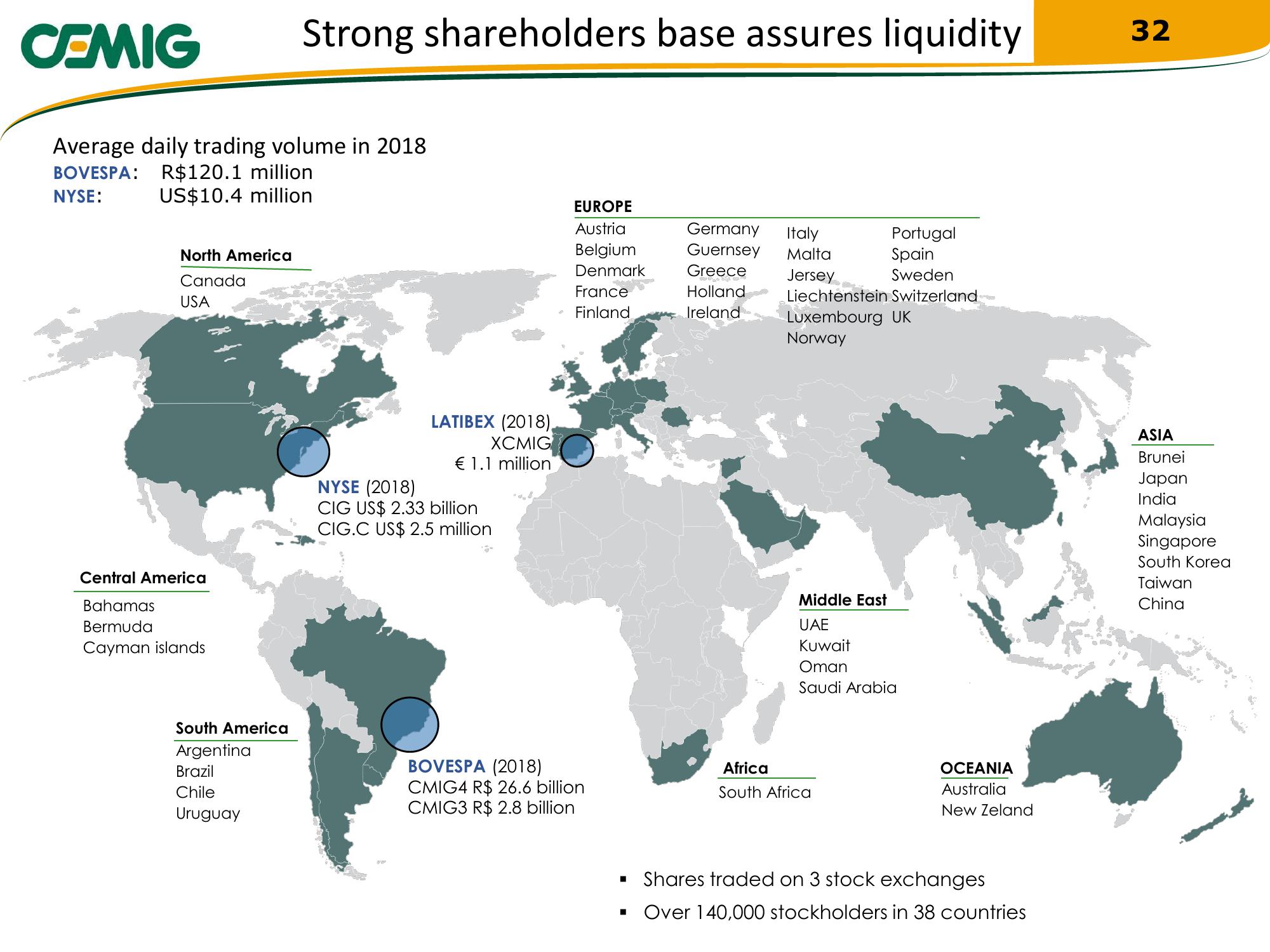 Cemig Regaining Financial Solidity slide image #32