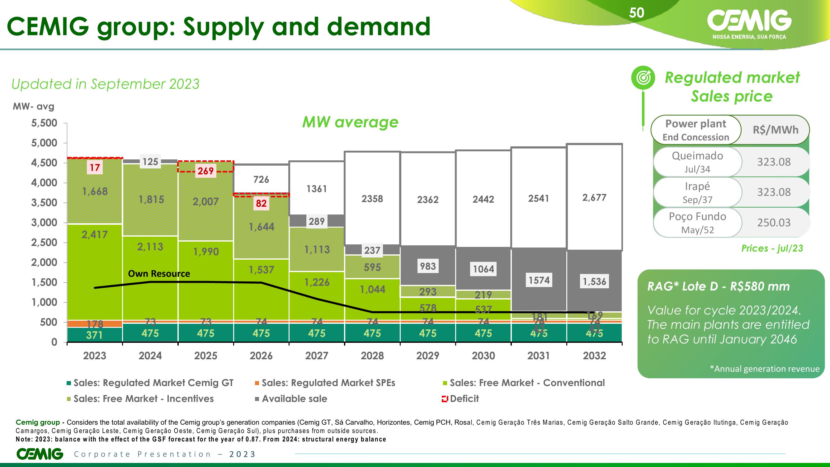 CEMIG Overview slide image #50