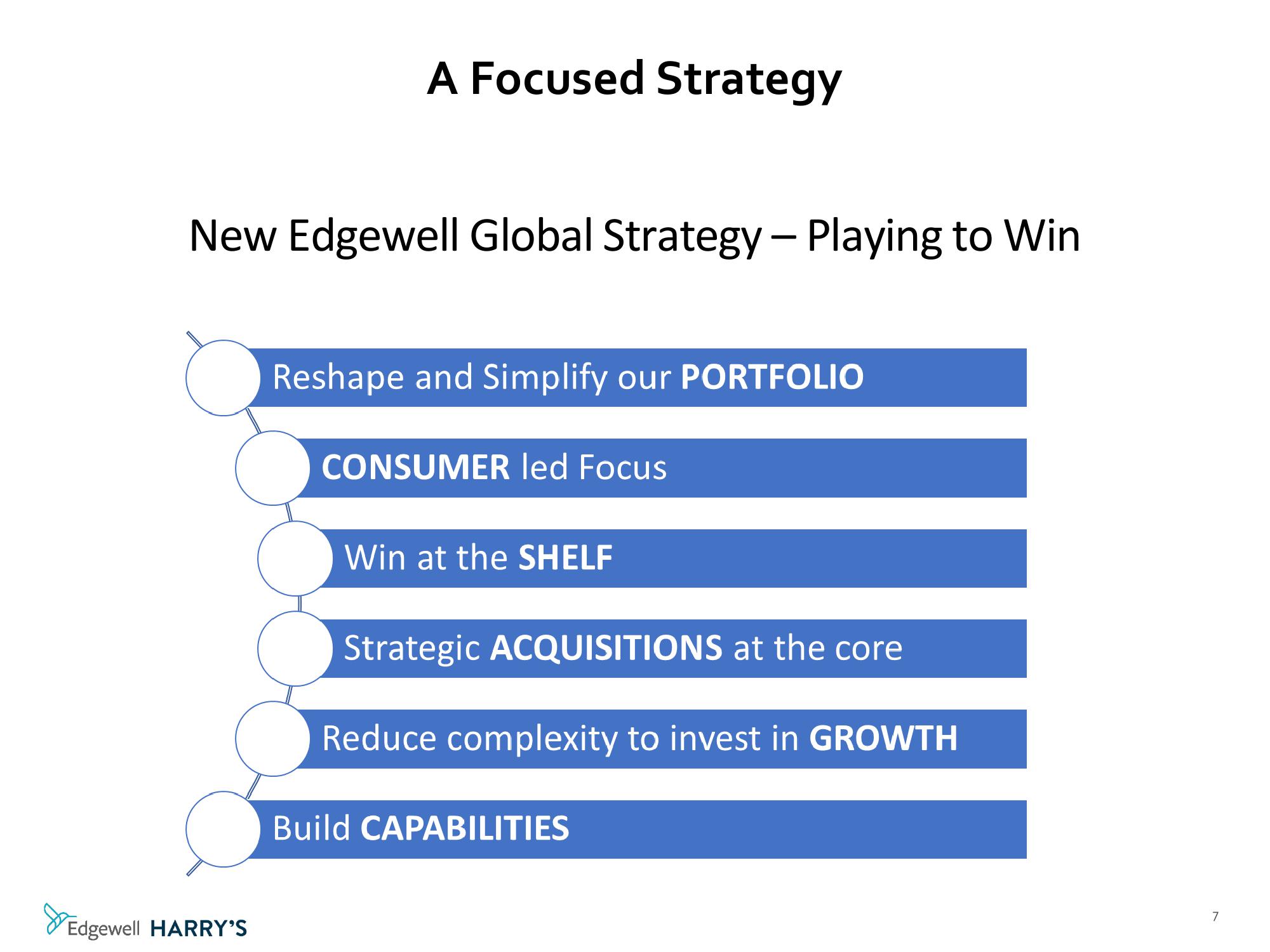 Morgan Stanley Global Consumer & Retail Conference slide image #8