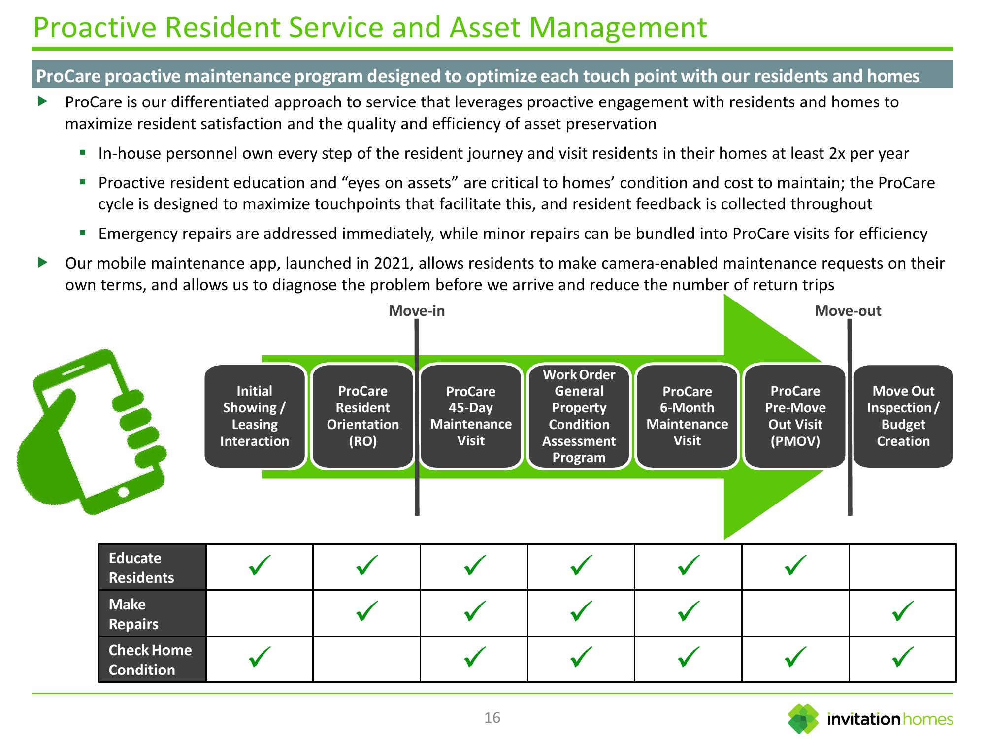 Innovation Homes Investor Presentation slide image #16