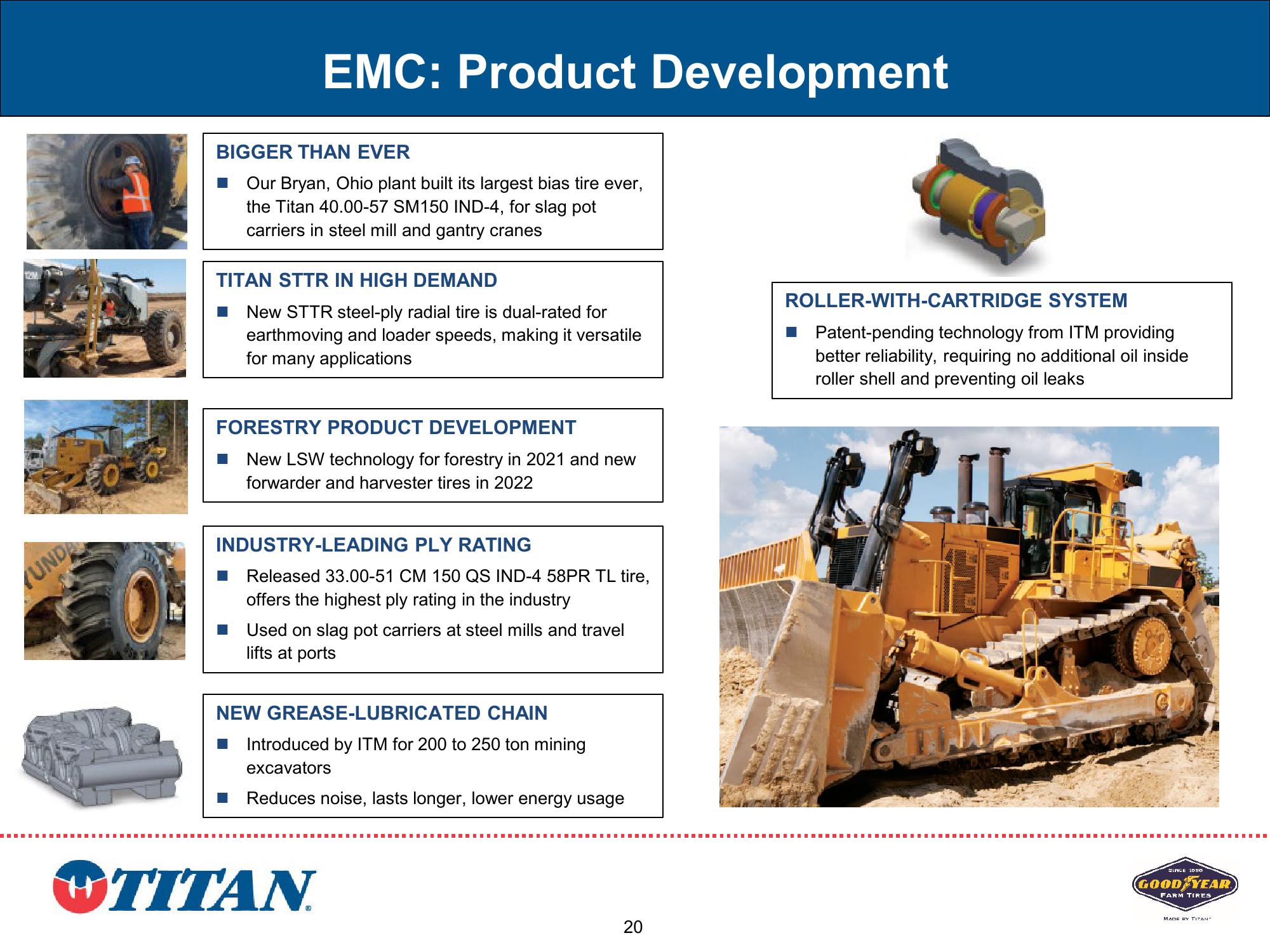 Titan Investor Presentation Q2 2023 slide image #20