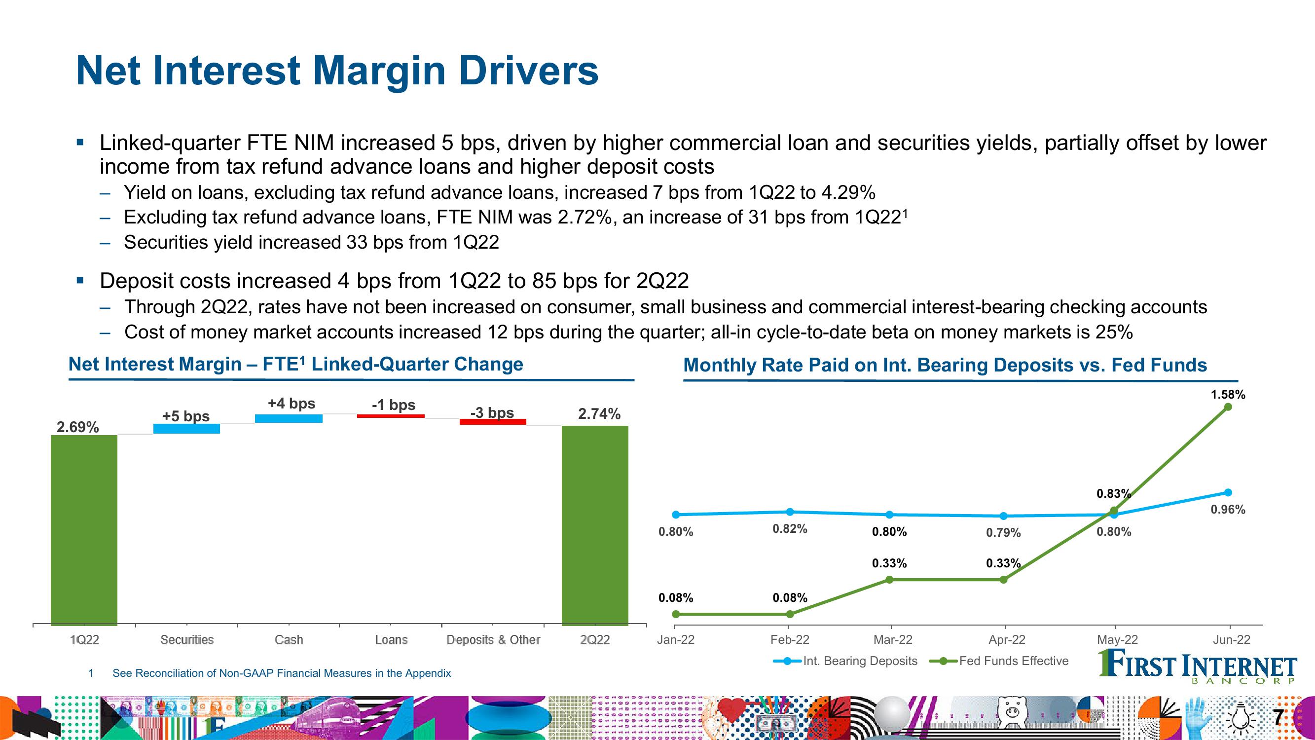 Financial Results Second Quarter 2022 slide image #7