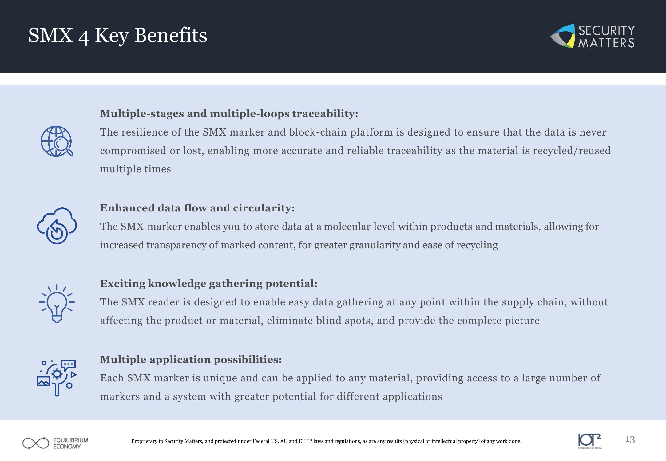 Impact ESG Investment slide image #13