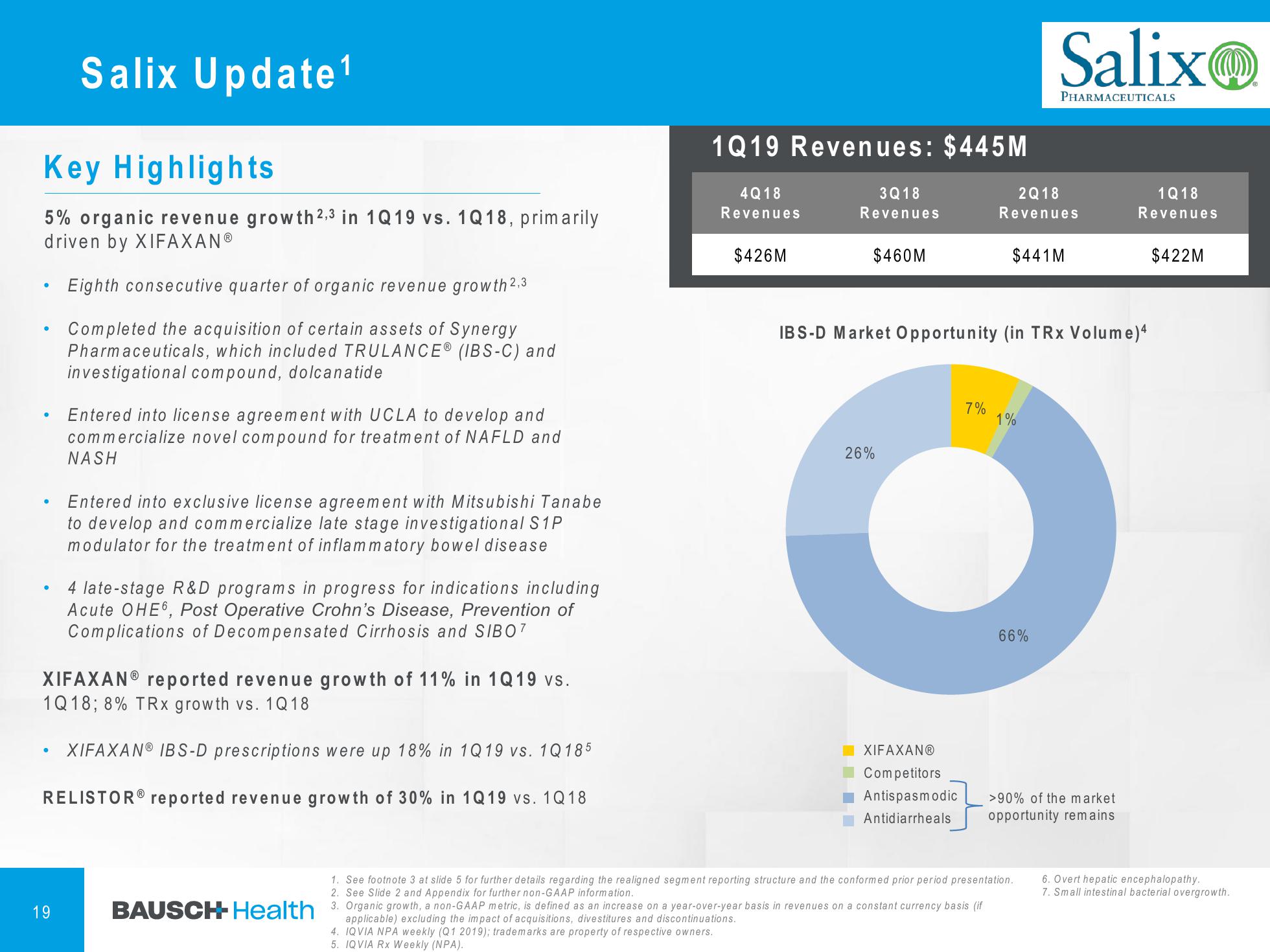 1Q'19 Financial Results Company Presentation slide image #20