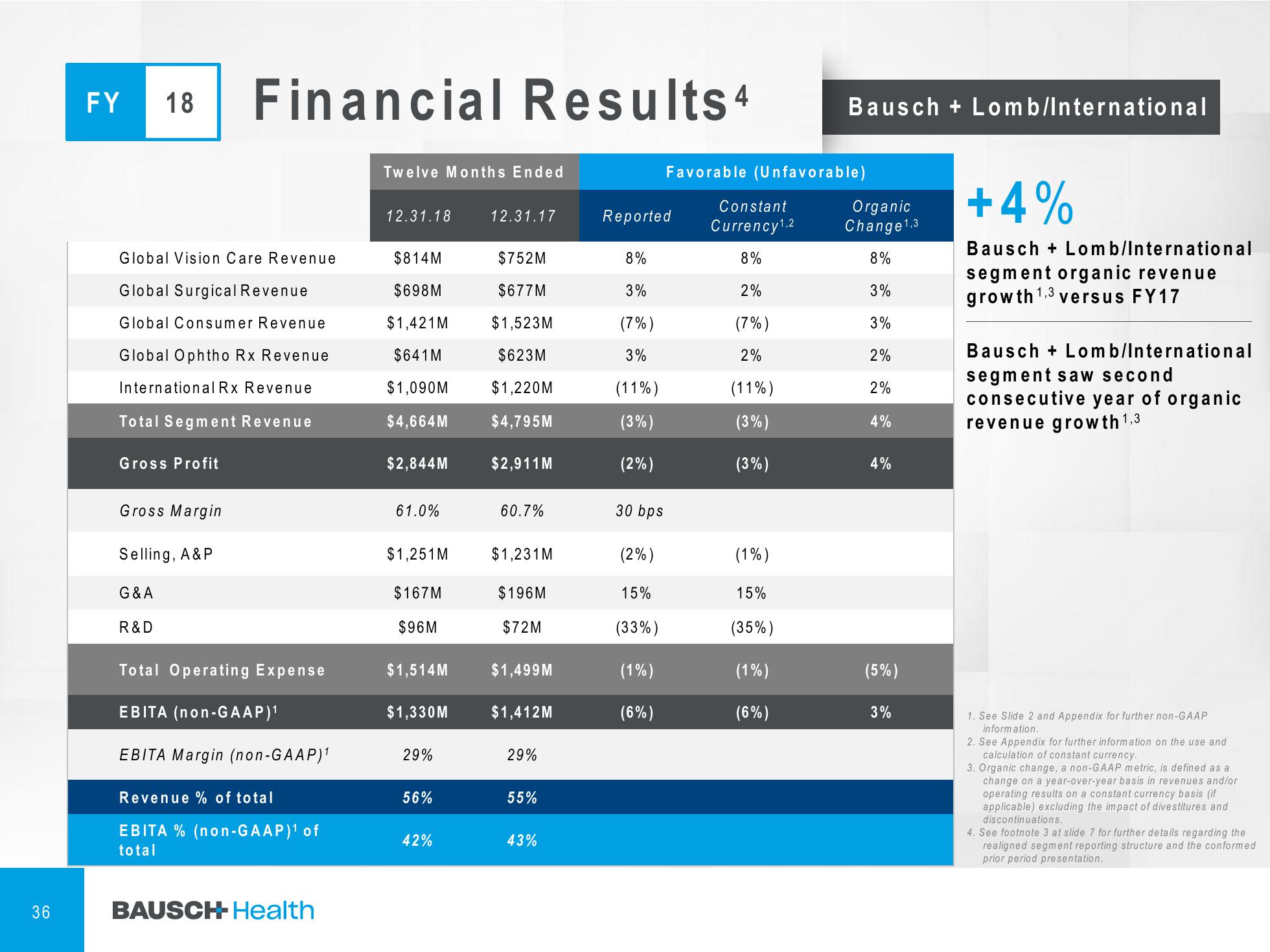 4Q & FY 2018 Financial Results slide image #37