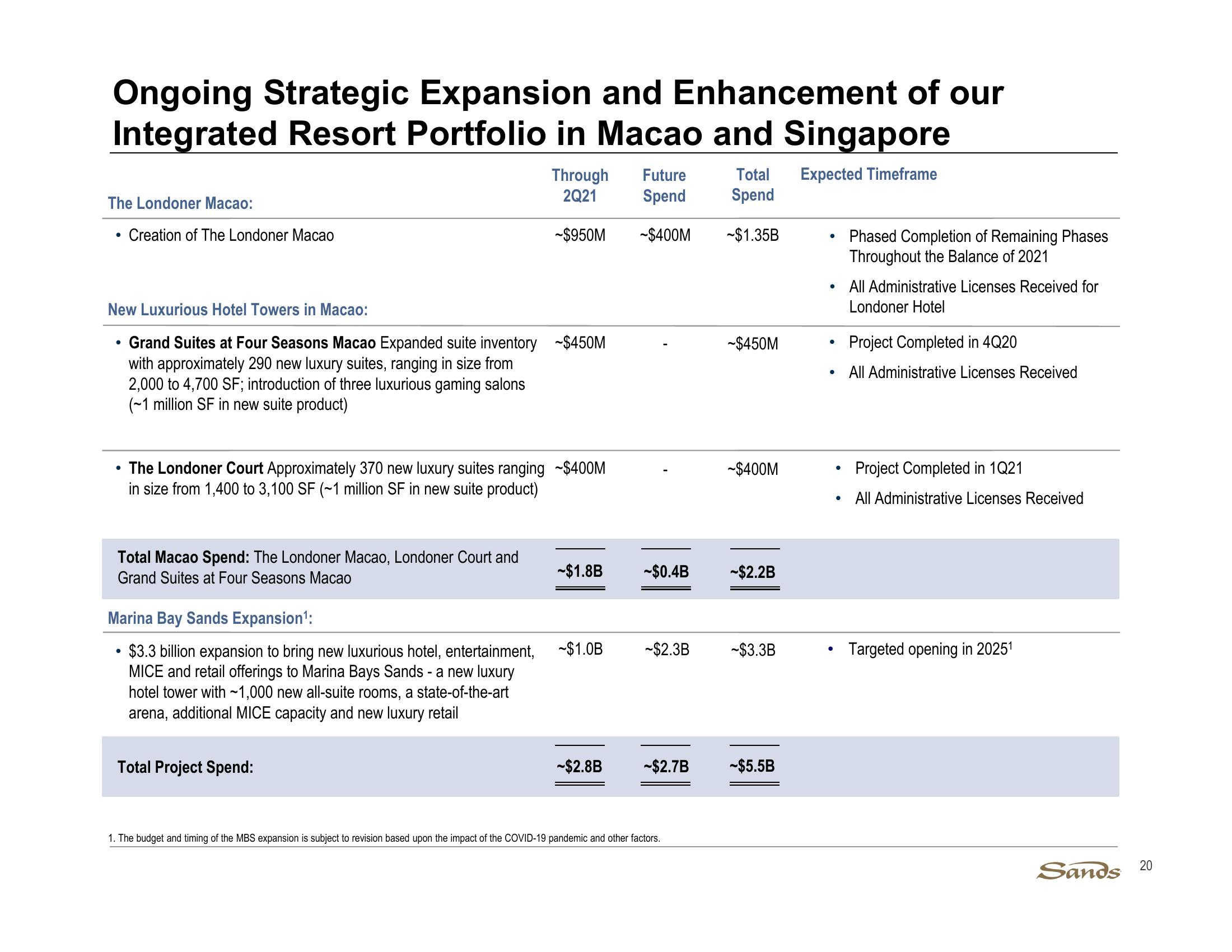 2Q21 Earnings Call Presentation slide image #20