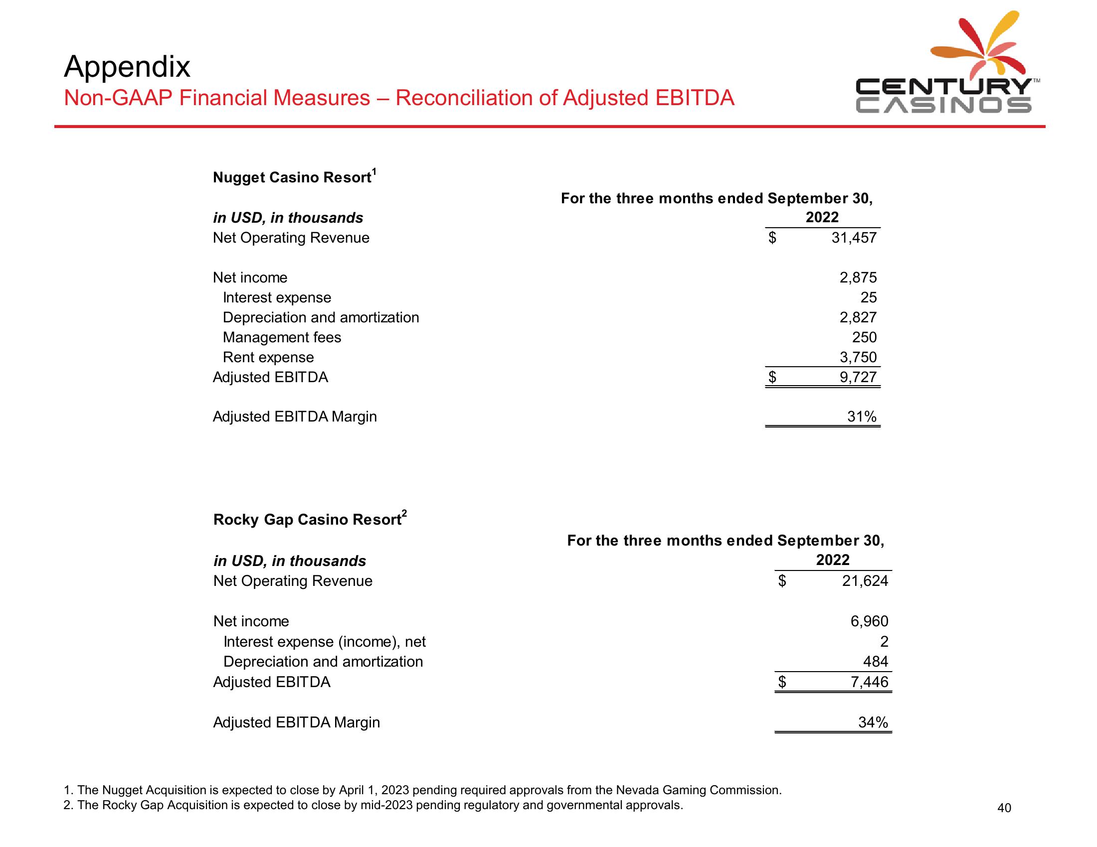 Century Casinos Financial Results Q3 2022 slide image #41