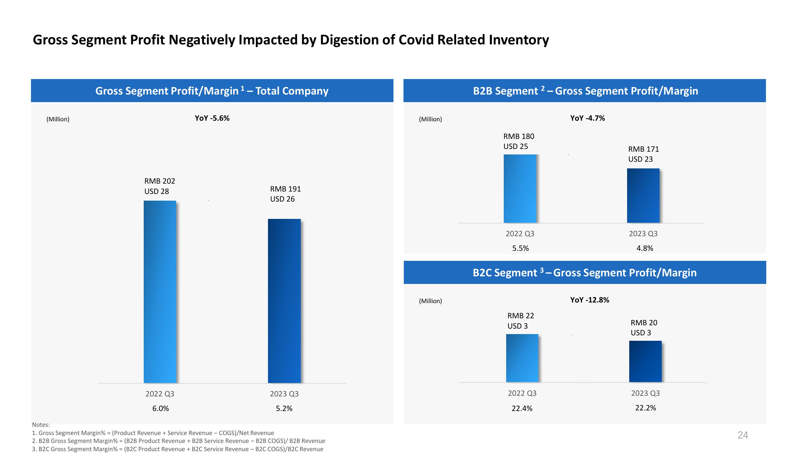 Third Quarter 2023 Earnings Call slide image #24