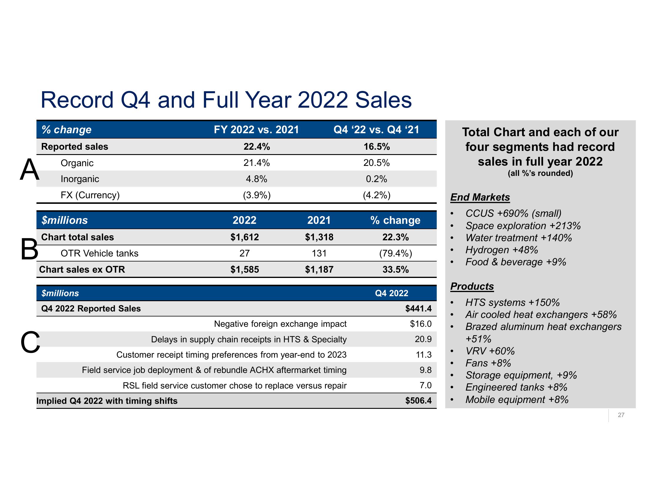 Fourth Quarter and Full Year 2022 Earnings Call  slide image #27