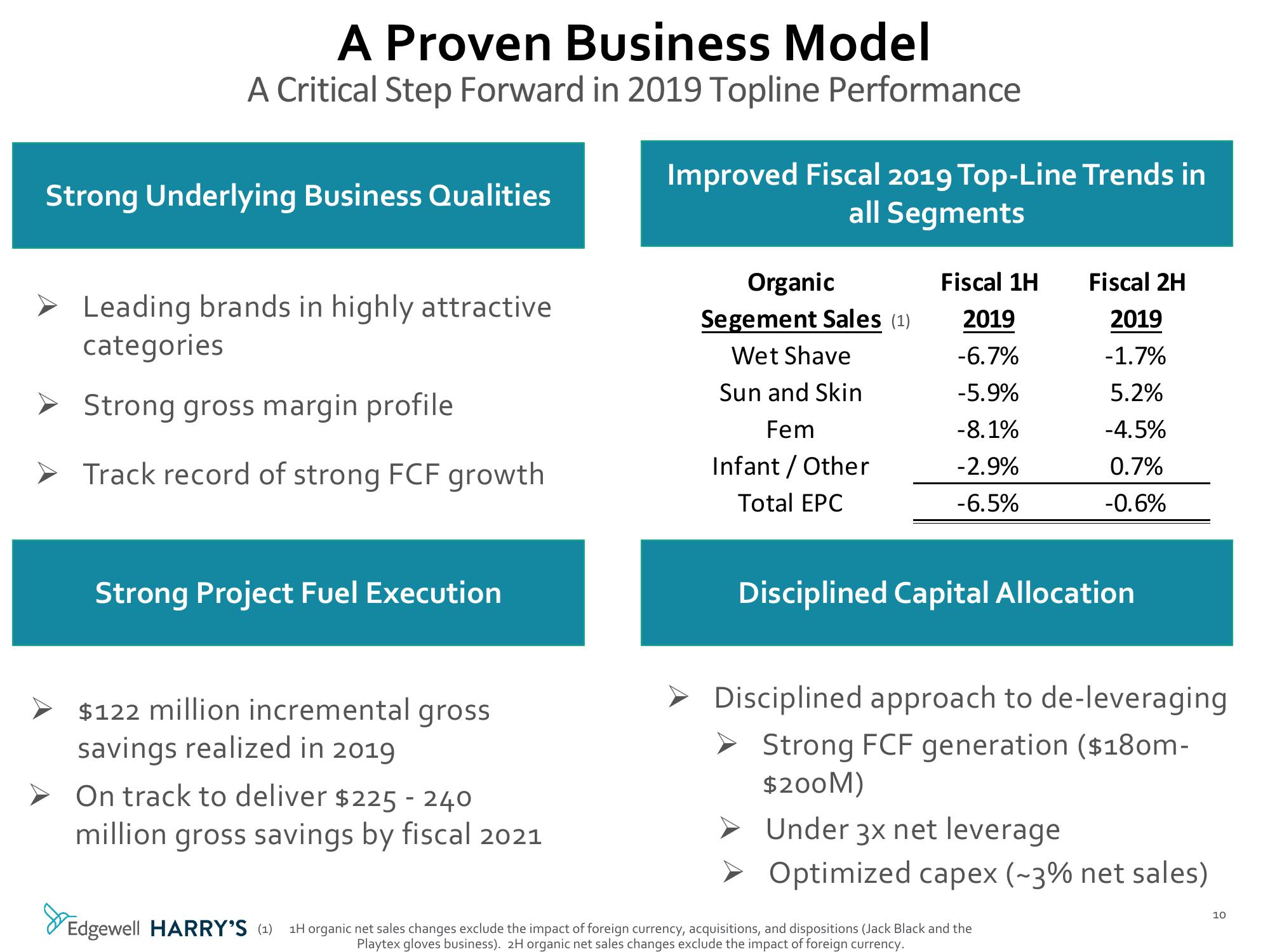 Morgan Stanley Global Consumer & Retail Conference slide image #11