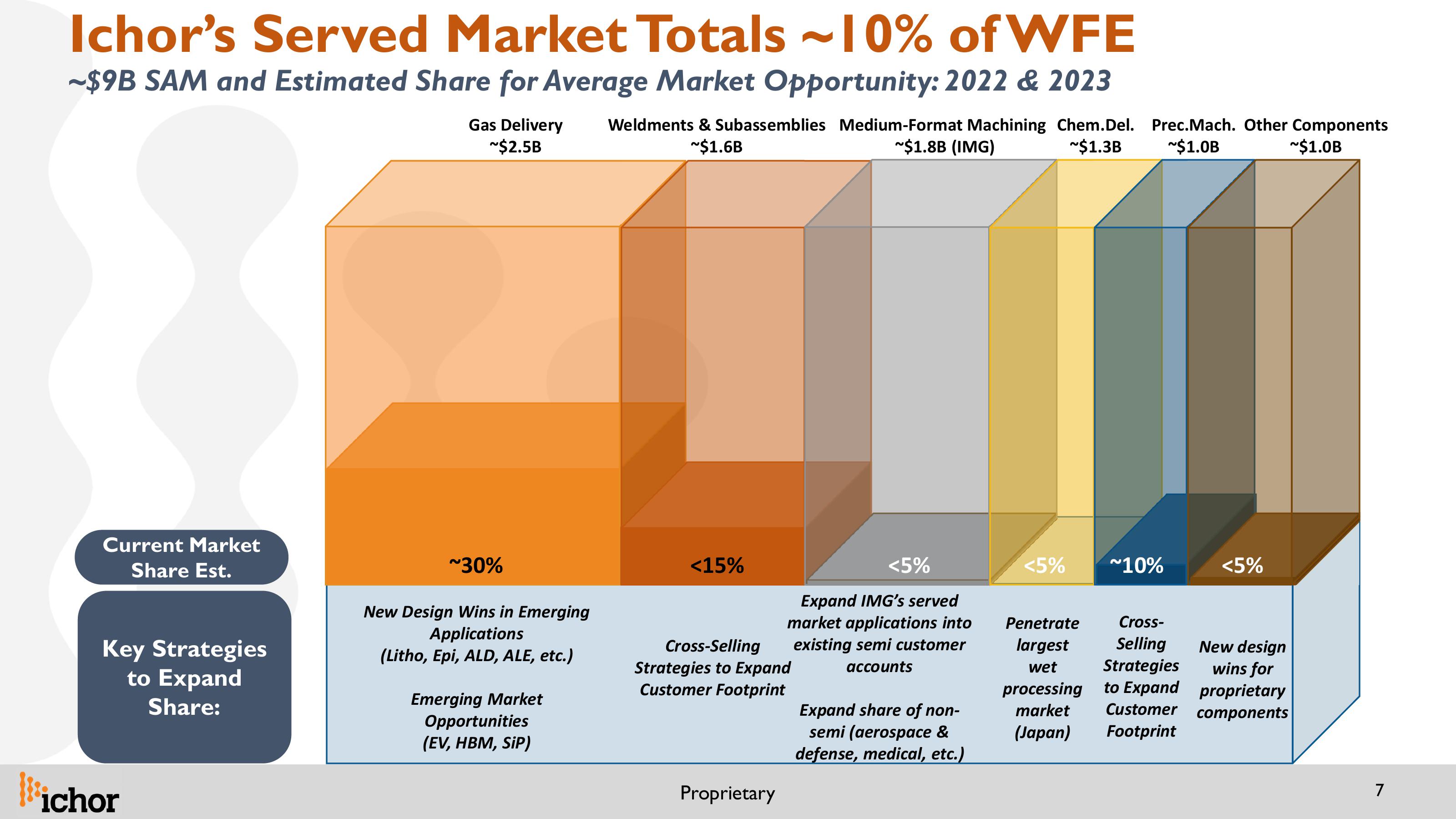 Updated IR Presentation 26th Annual Needham Growth Conference slide image #7