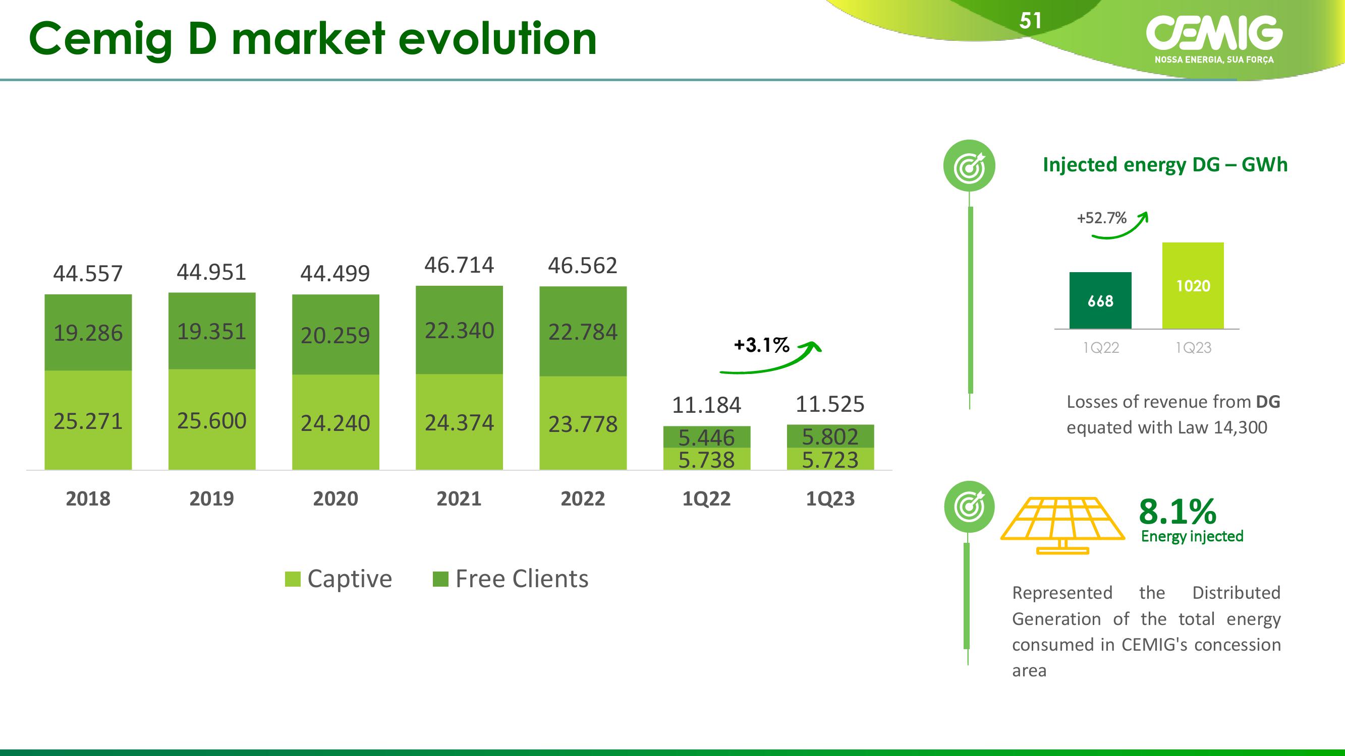 CEMIG Company Presentation slide image #51