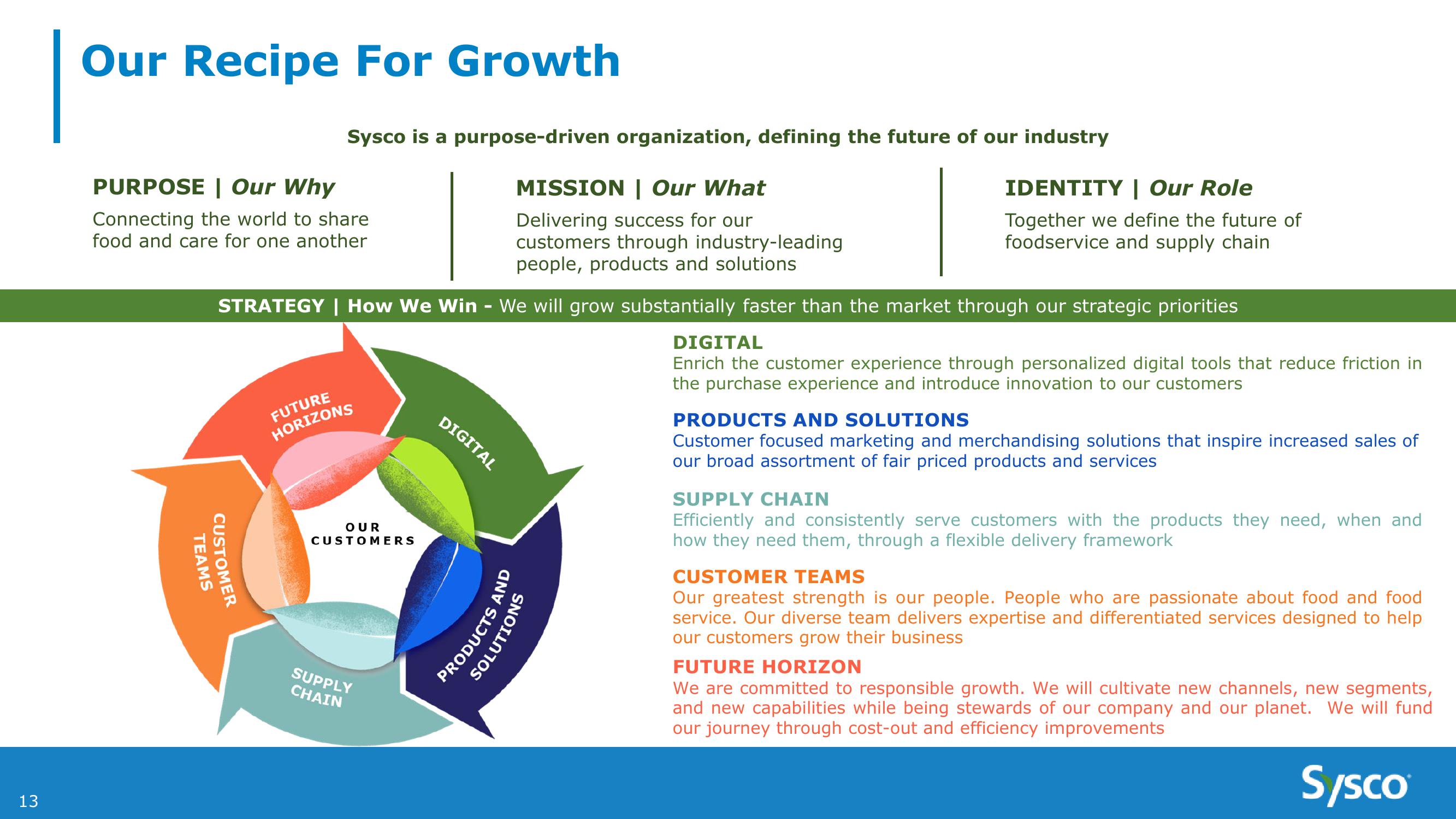 Sysco 4Q and Fy21 Earnings Results slide image #13