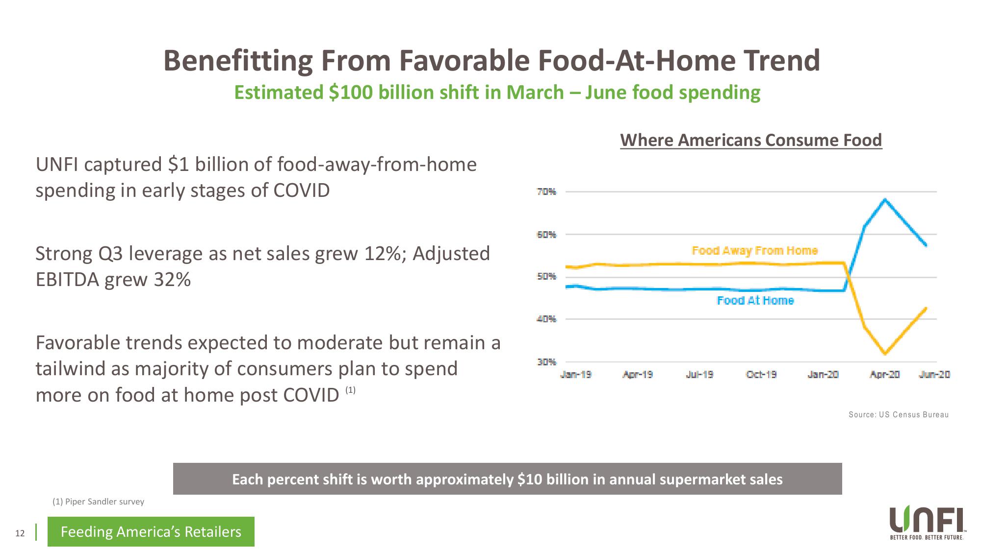 Feeding Our Future slide image #12