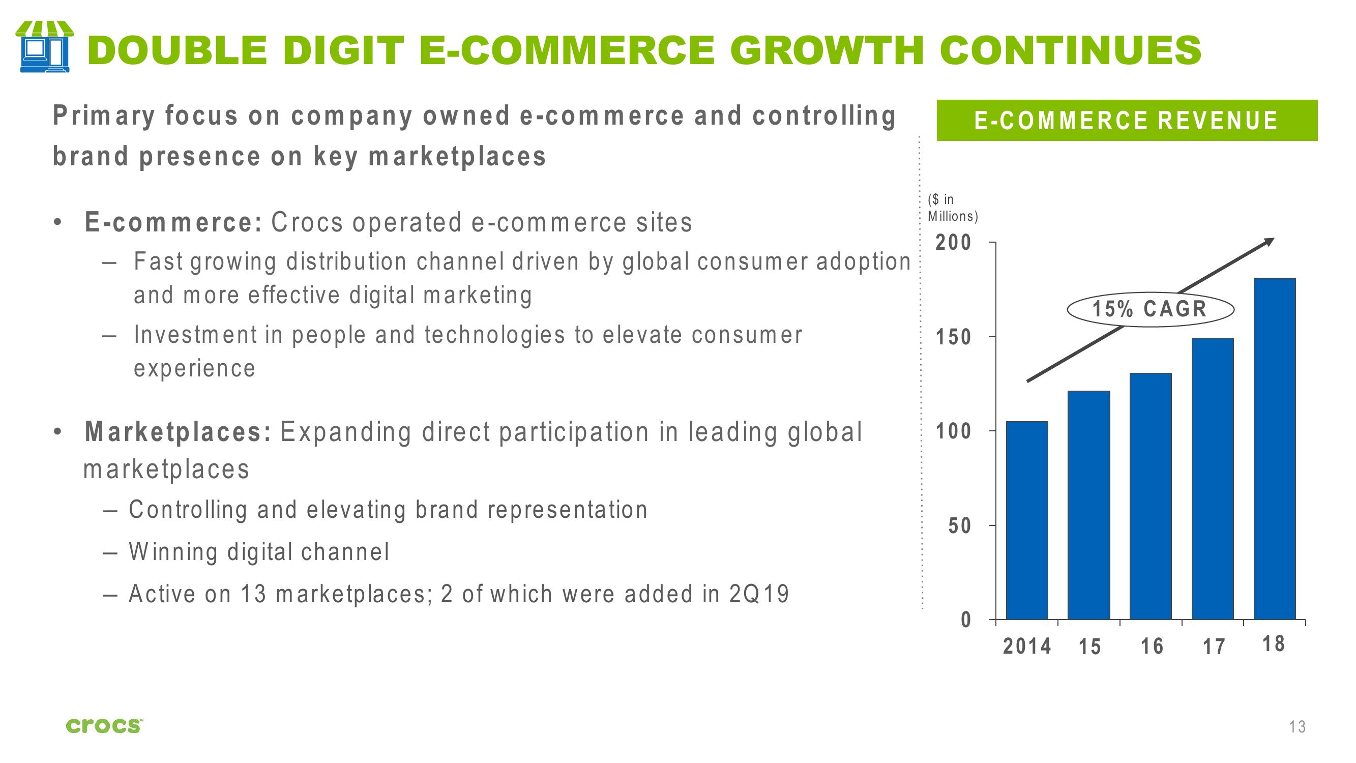 Crocs Investor Presentation slide image #13