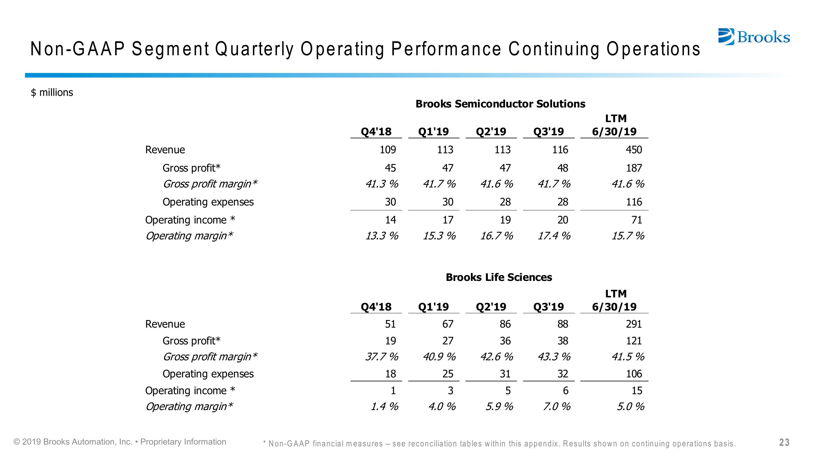 Brooks Automation Citi 2019 Global Technology Conference slide image #23