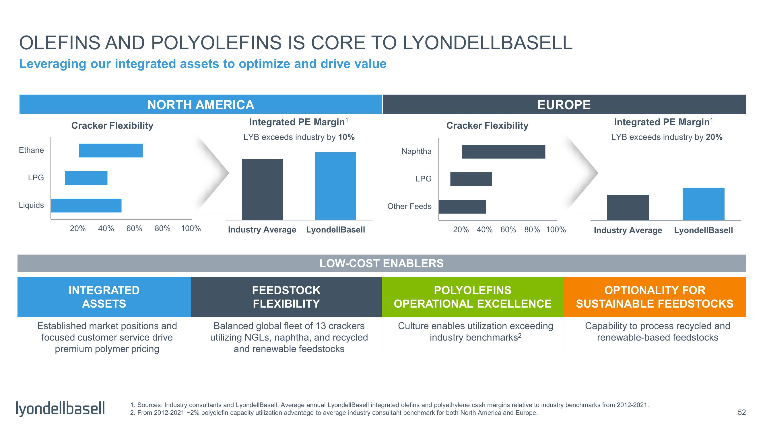 Capital Markets Day slide image #4