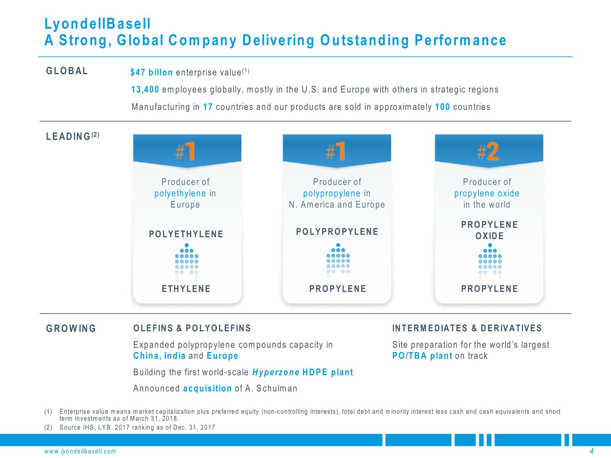 Deutsche Bank Global Industrials & Materials Summit slide image #4