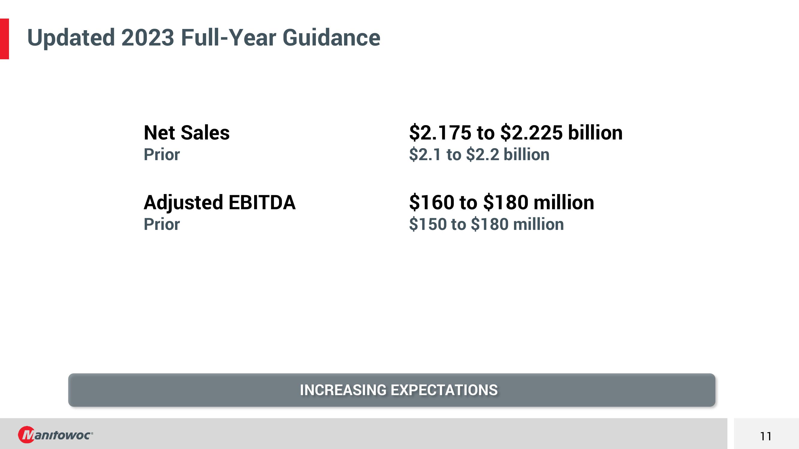 Third Quarter 2023 Earnings Conference Call slide image #11