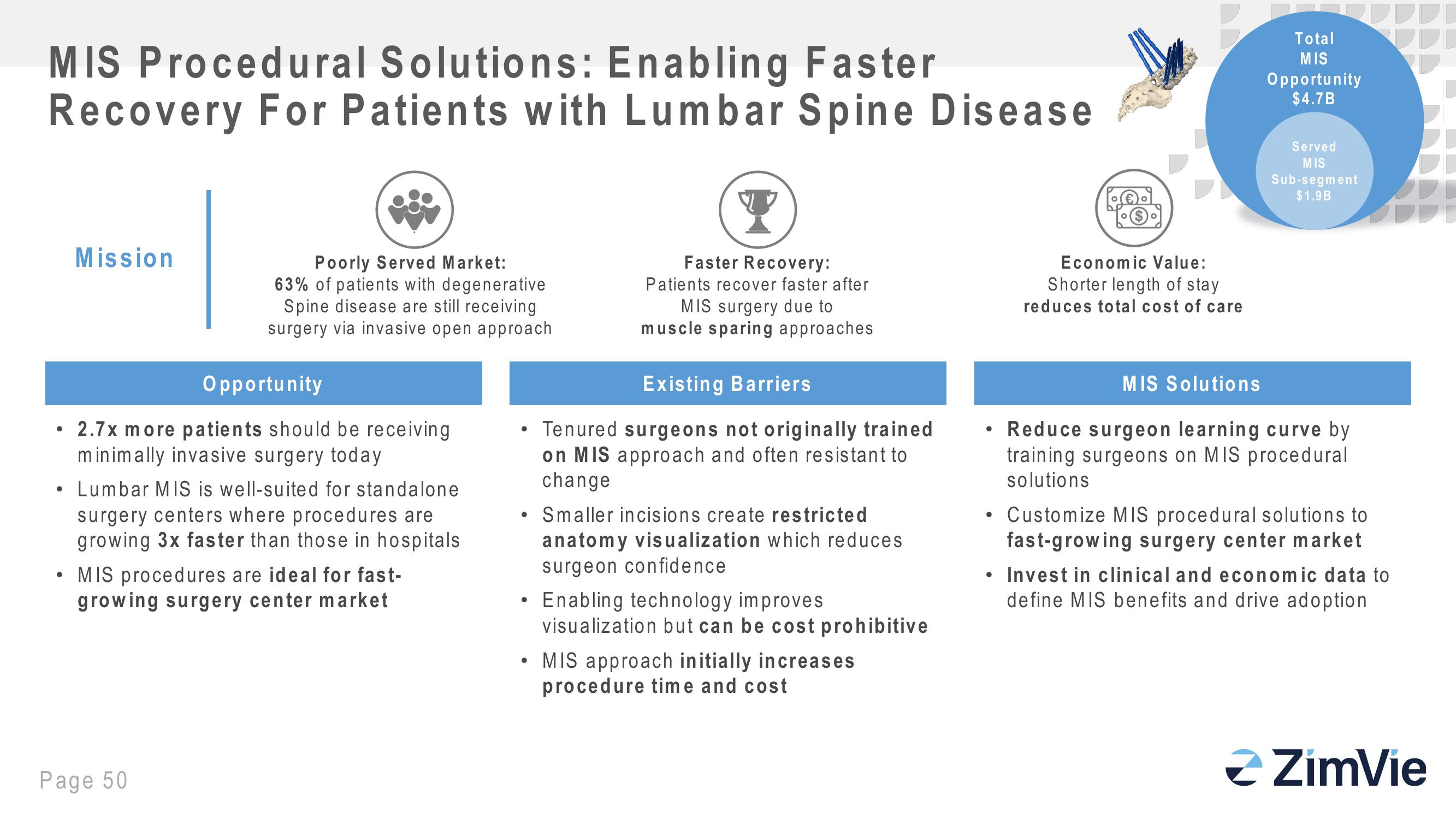 Zimbie Investor Day slide image #50