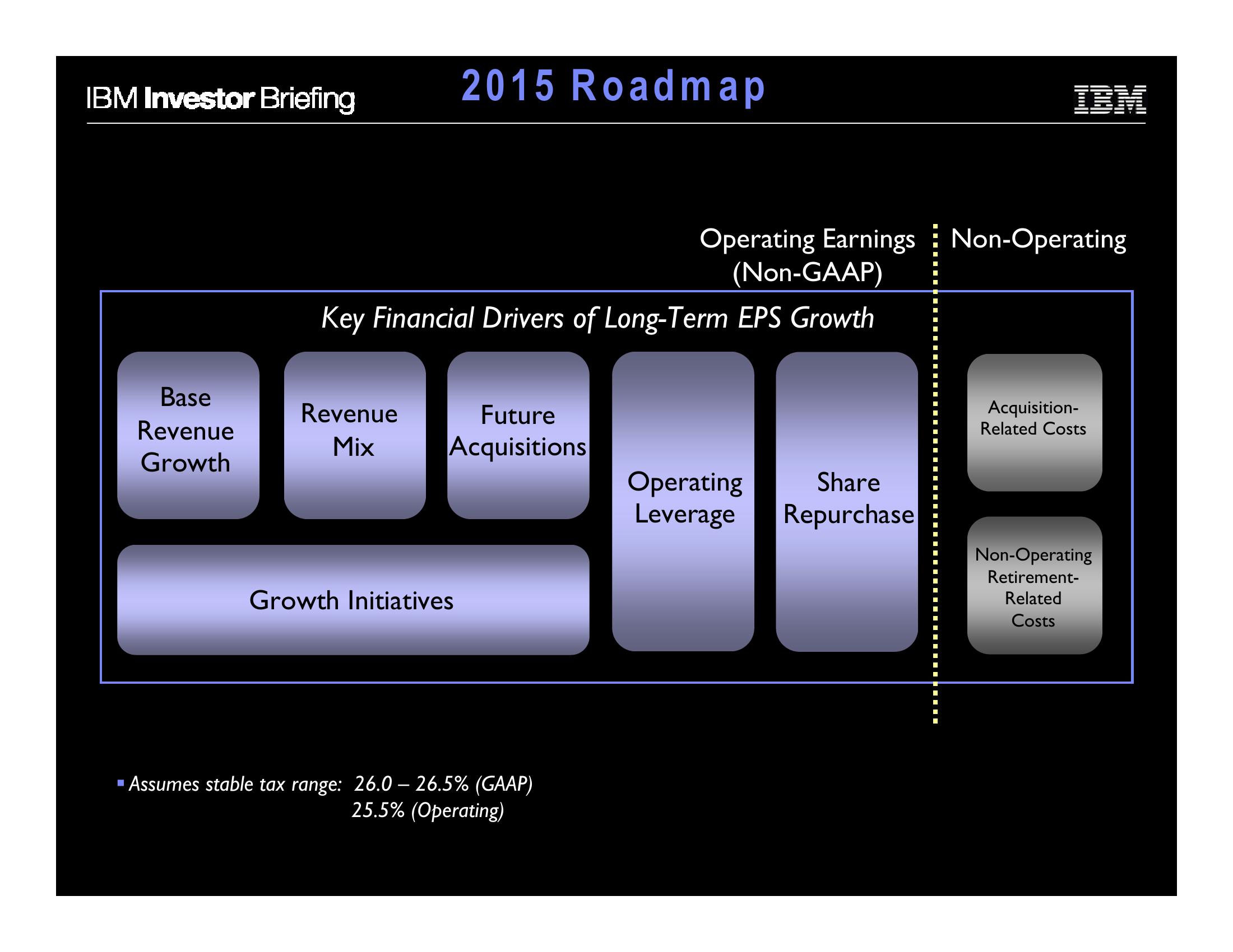 Financial Model slide image