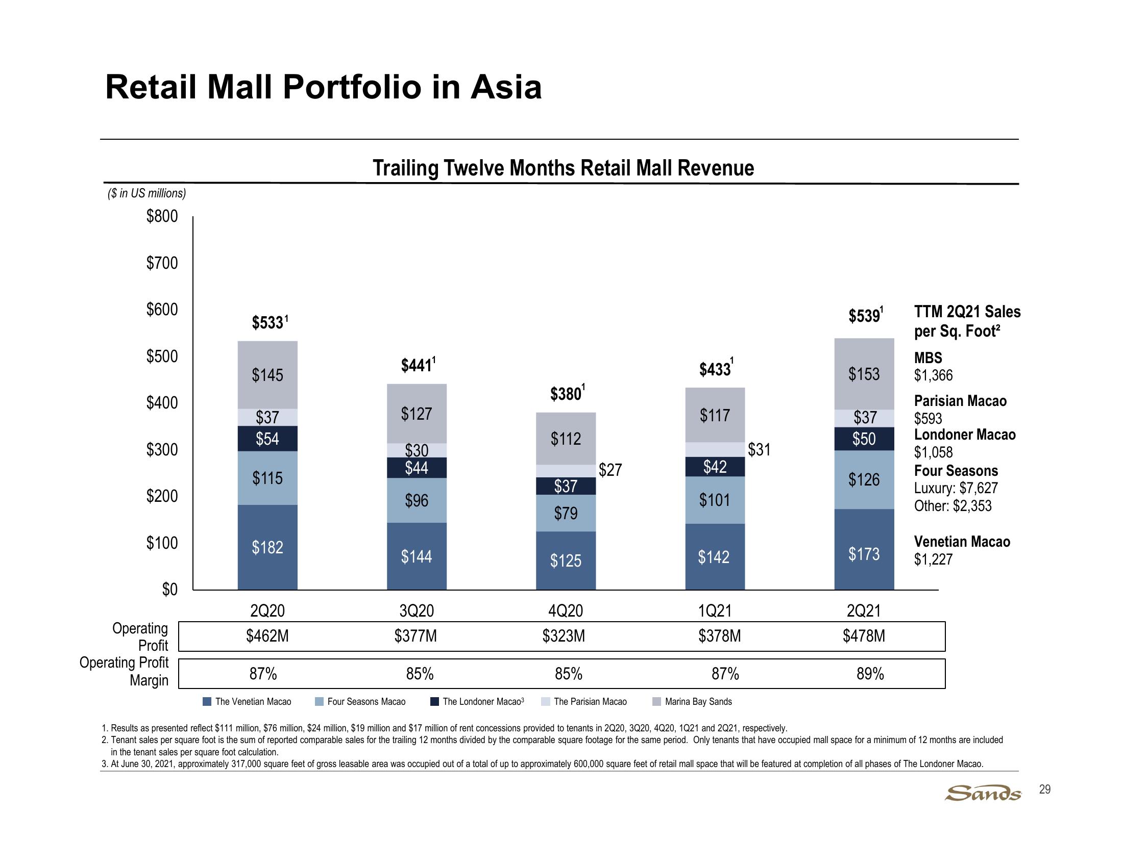 2Q21 Earnings Call Presentation slide image #29