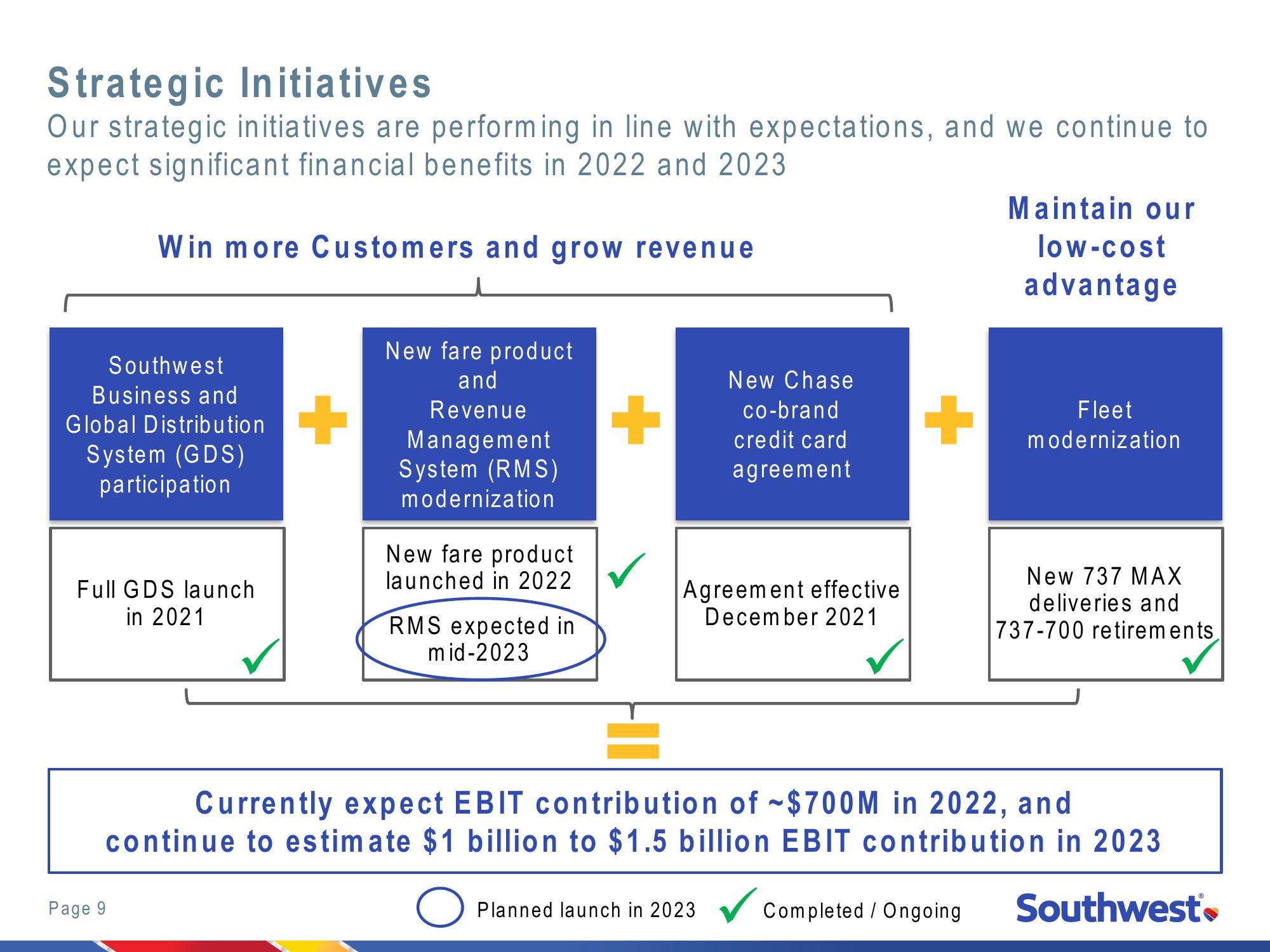 2022 Investor Day New York Stock Exchange slide image #9