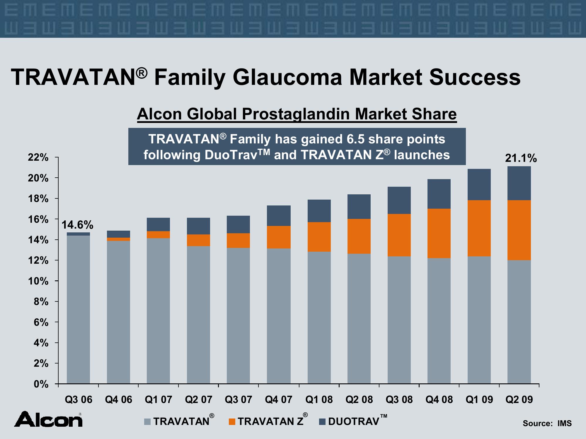 Alcon Investor Presentation at The American Academy of Ophthalmology slide image #29