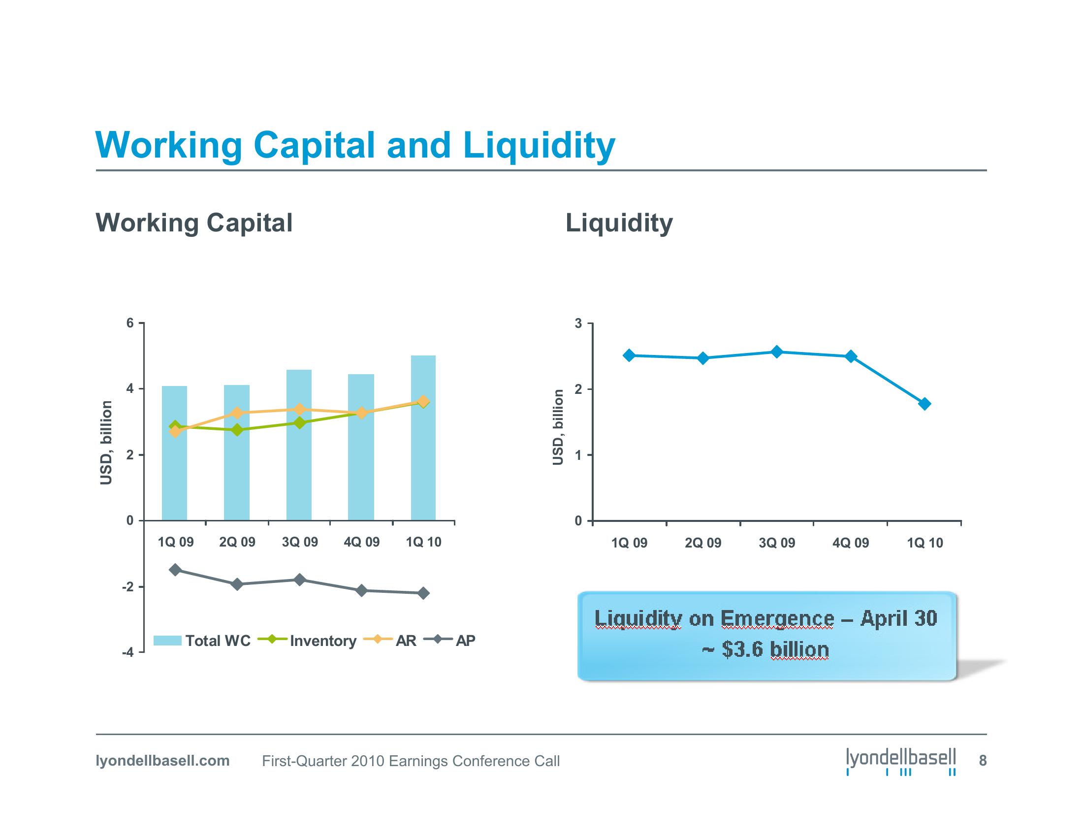 First Quarter 2010 Earnings Conference Call slide image #8