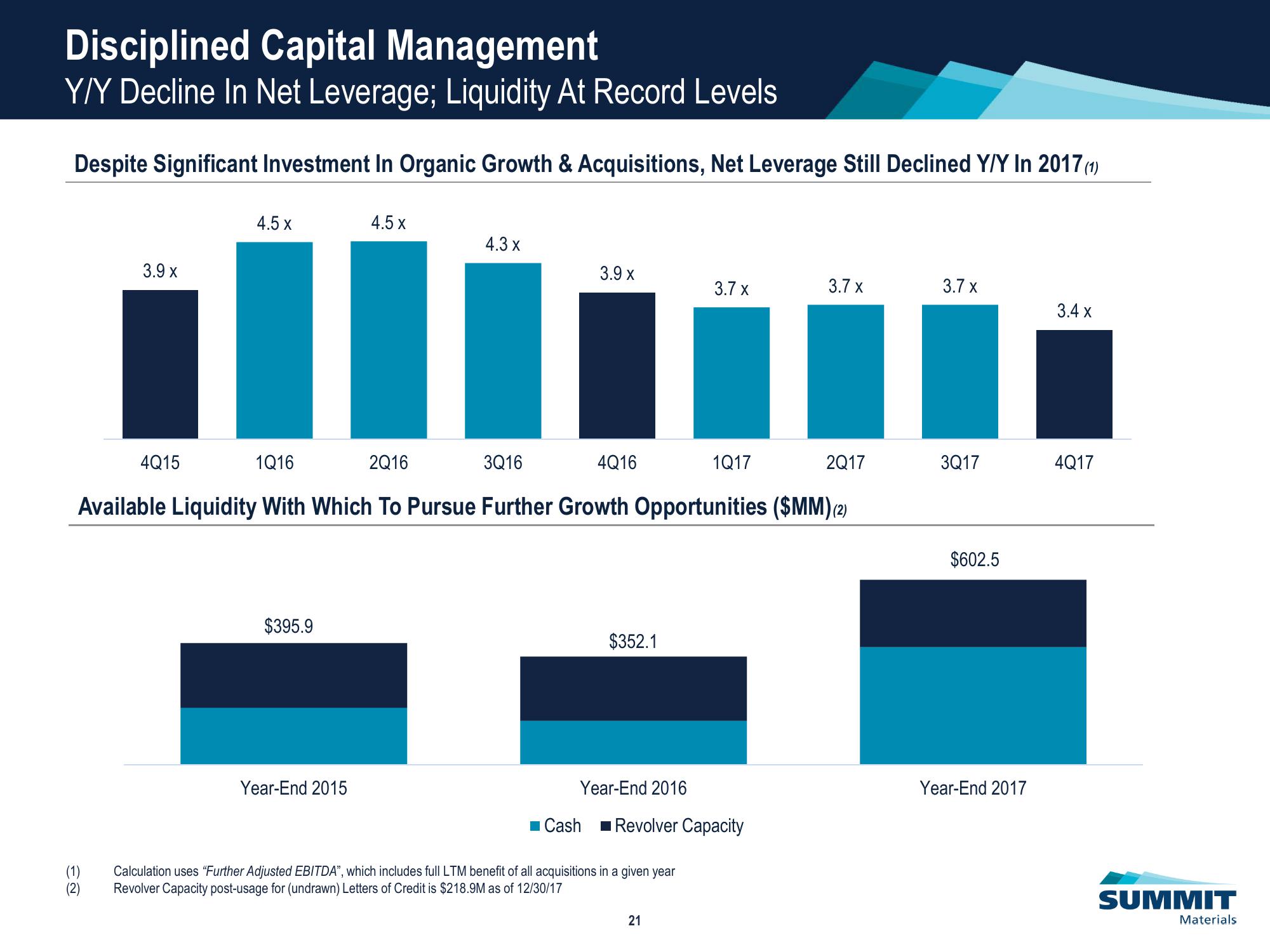 Investor Presentation slide image #22