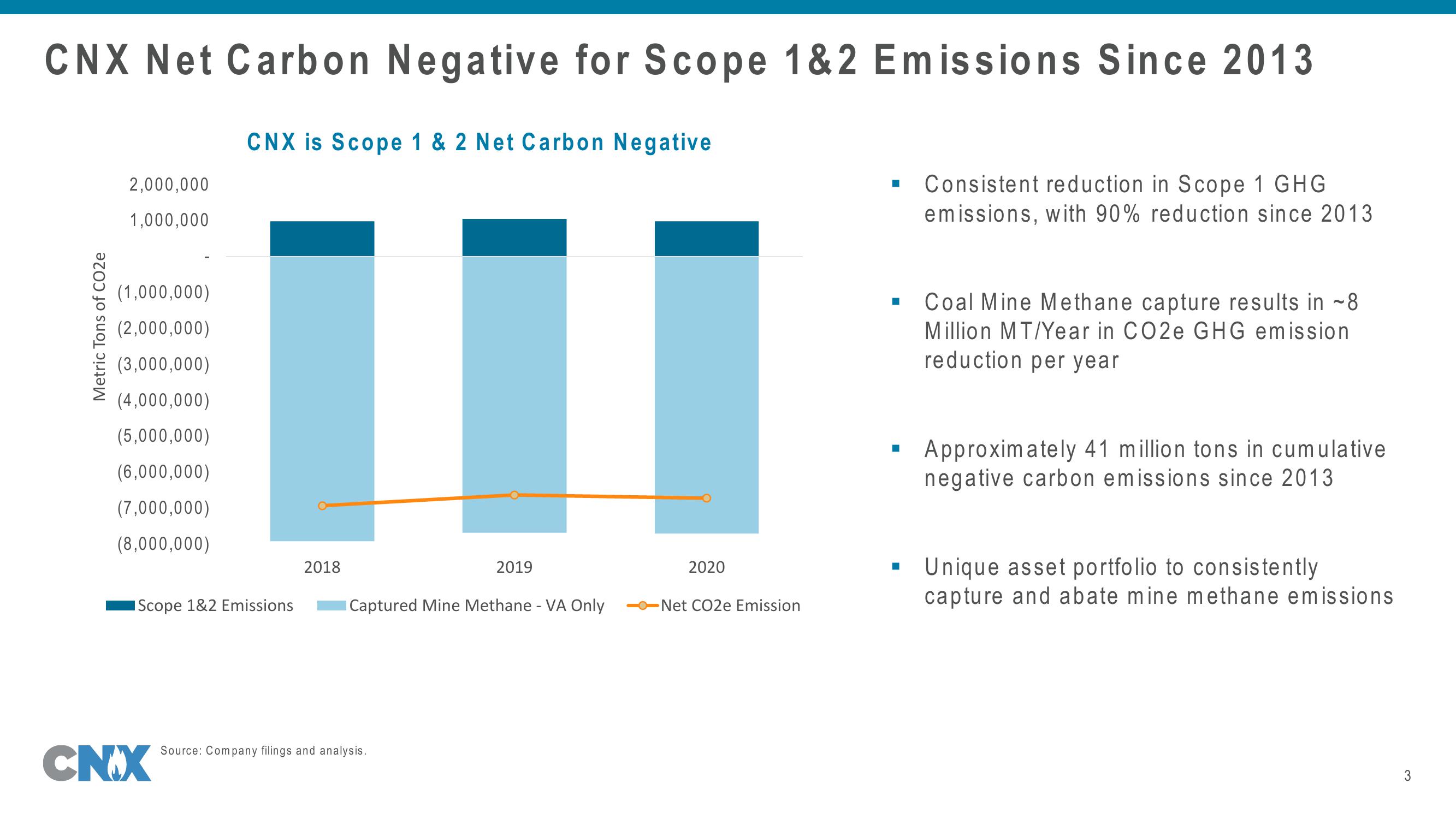 Q2 2021 Update Company Presentation slide image #3