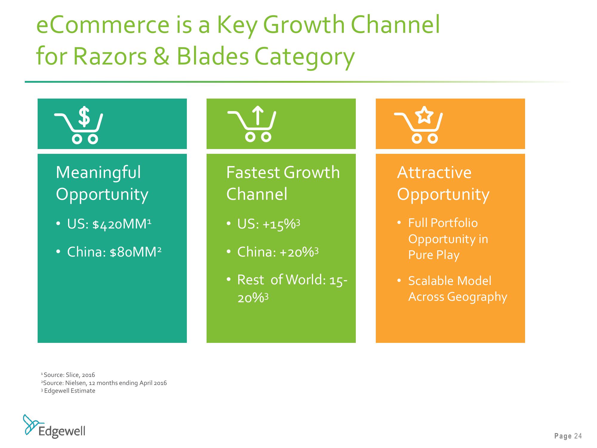 Barclays Global Consumer Staples Conference slide image #24