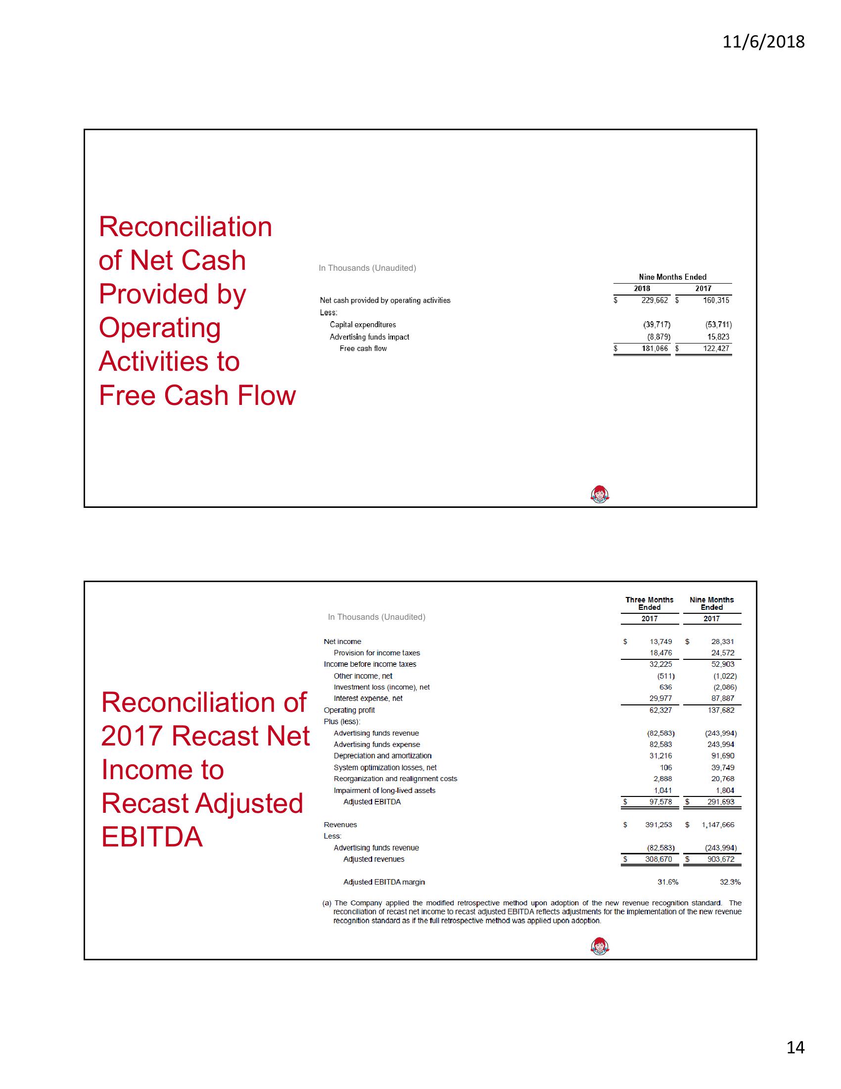 Third Quarter 2018 Conference Call slide image #14