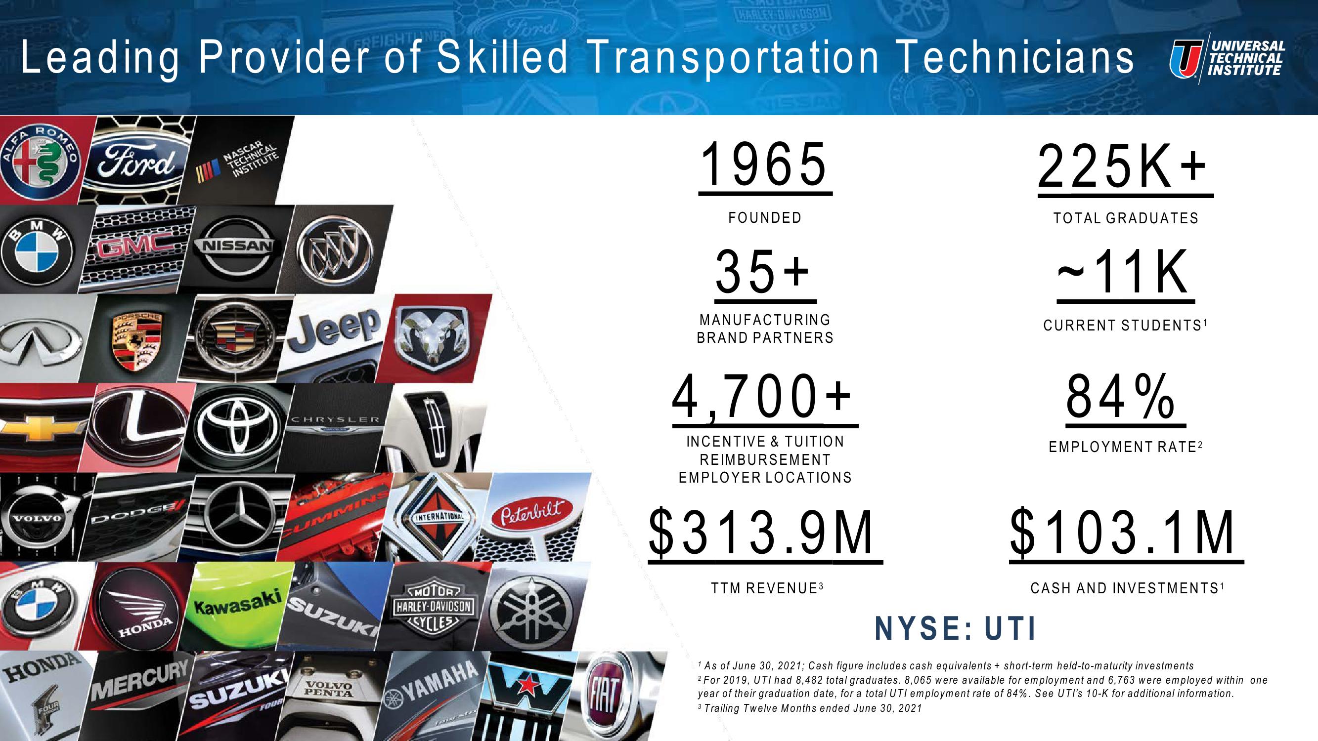 Universal Technical Institute Investor Presentation slide image #4