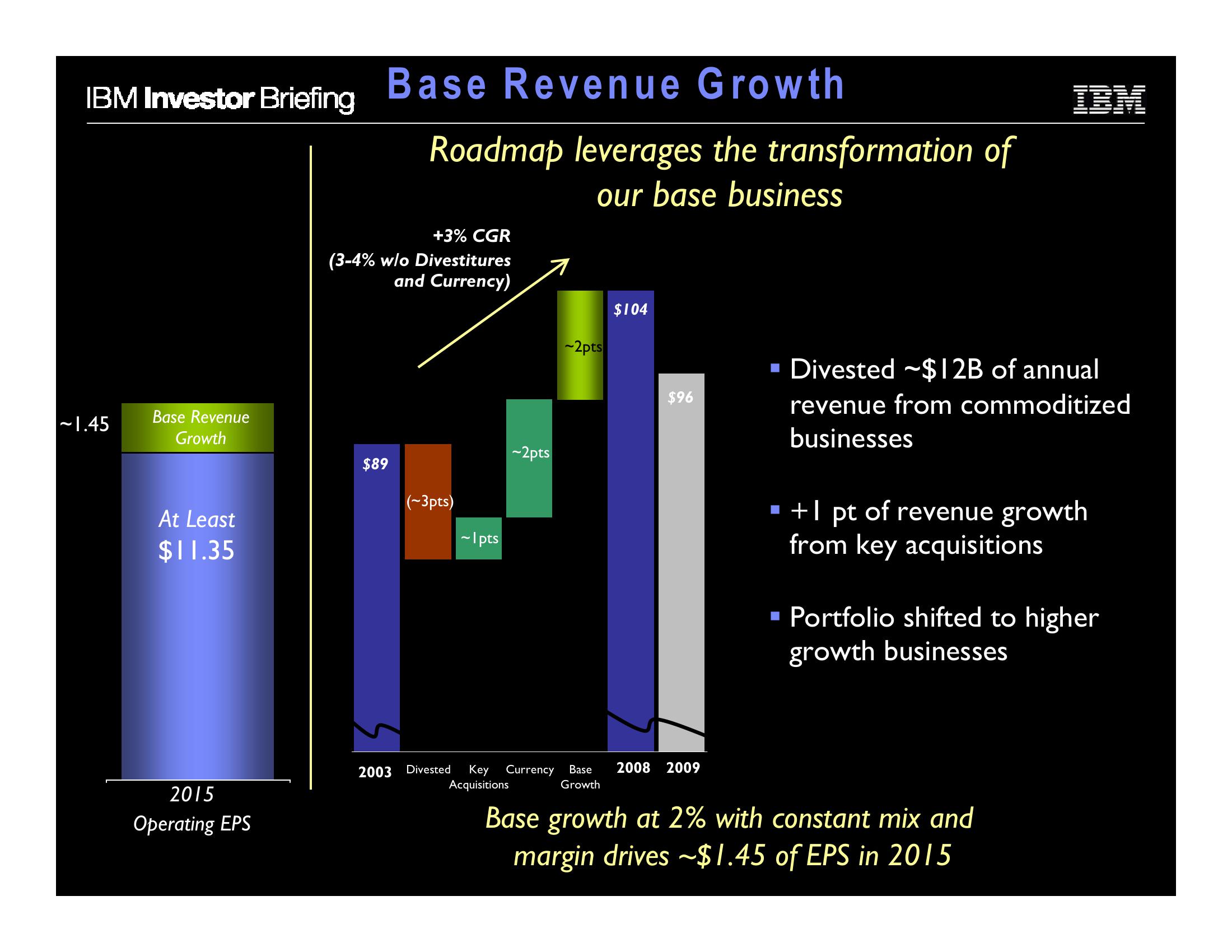 Financial Model slide image #29